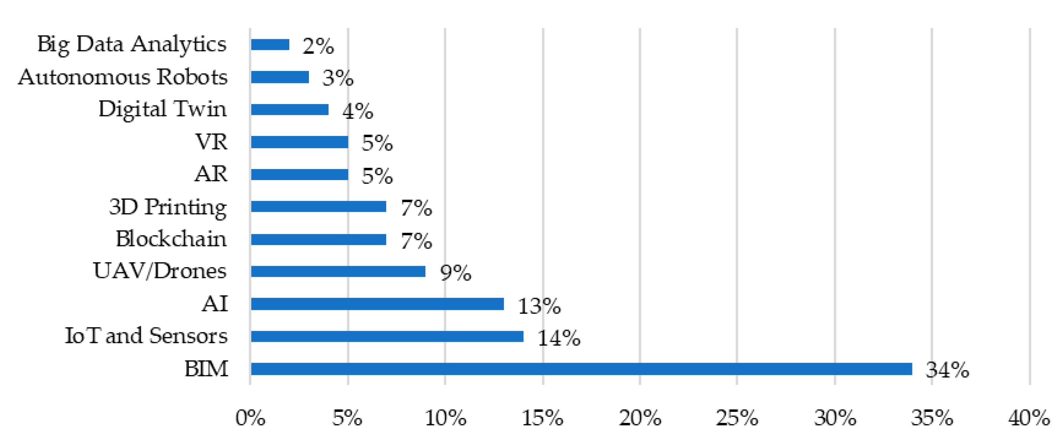 Infrastructures 10 00104 g003