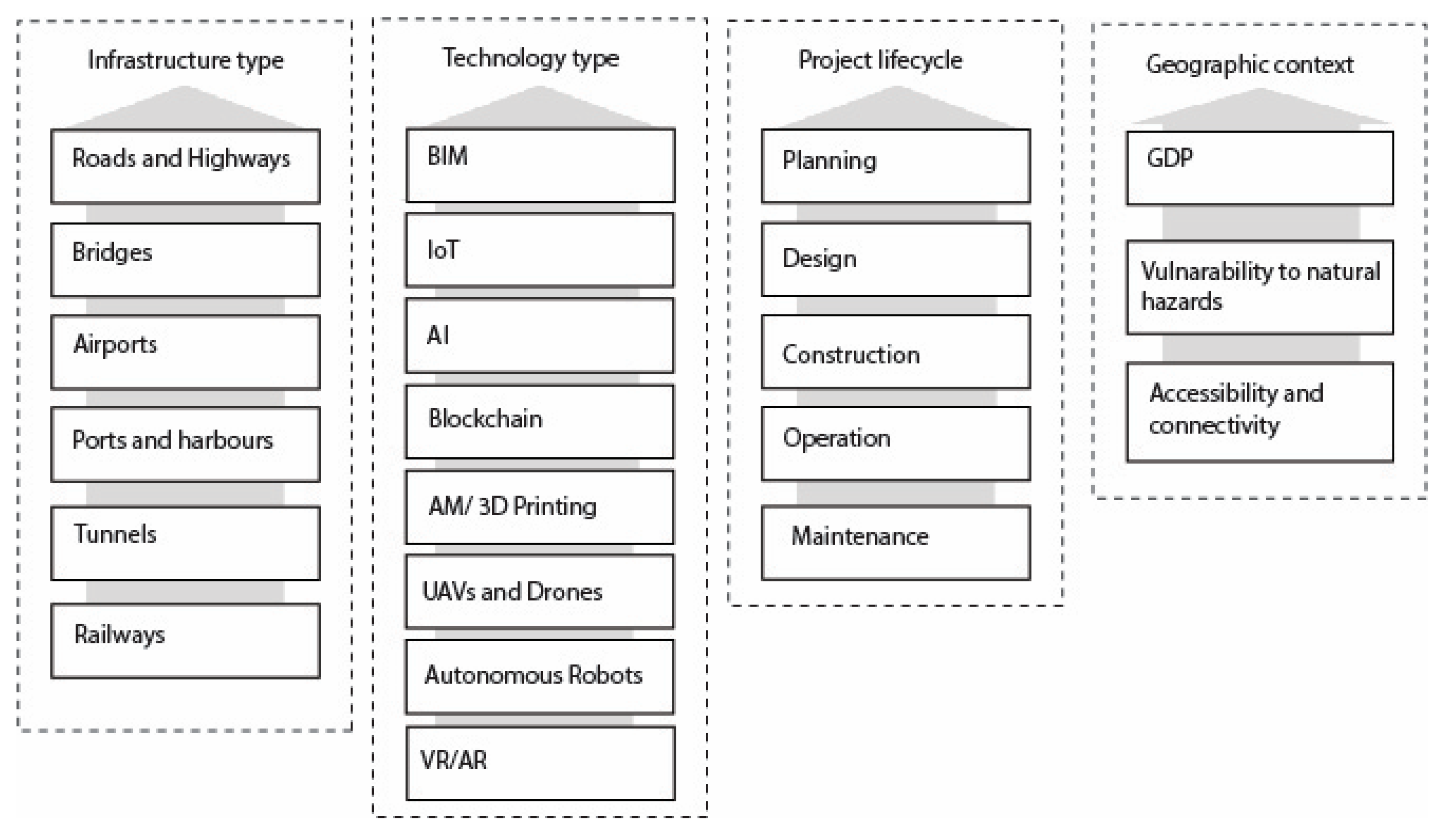 Infrastructures 10 00104 g007