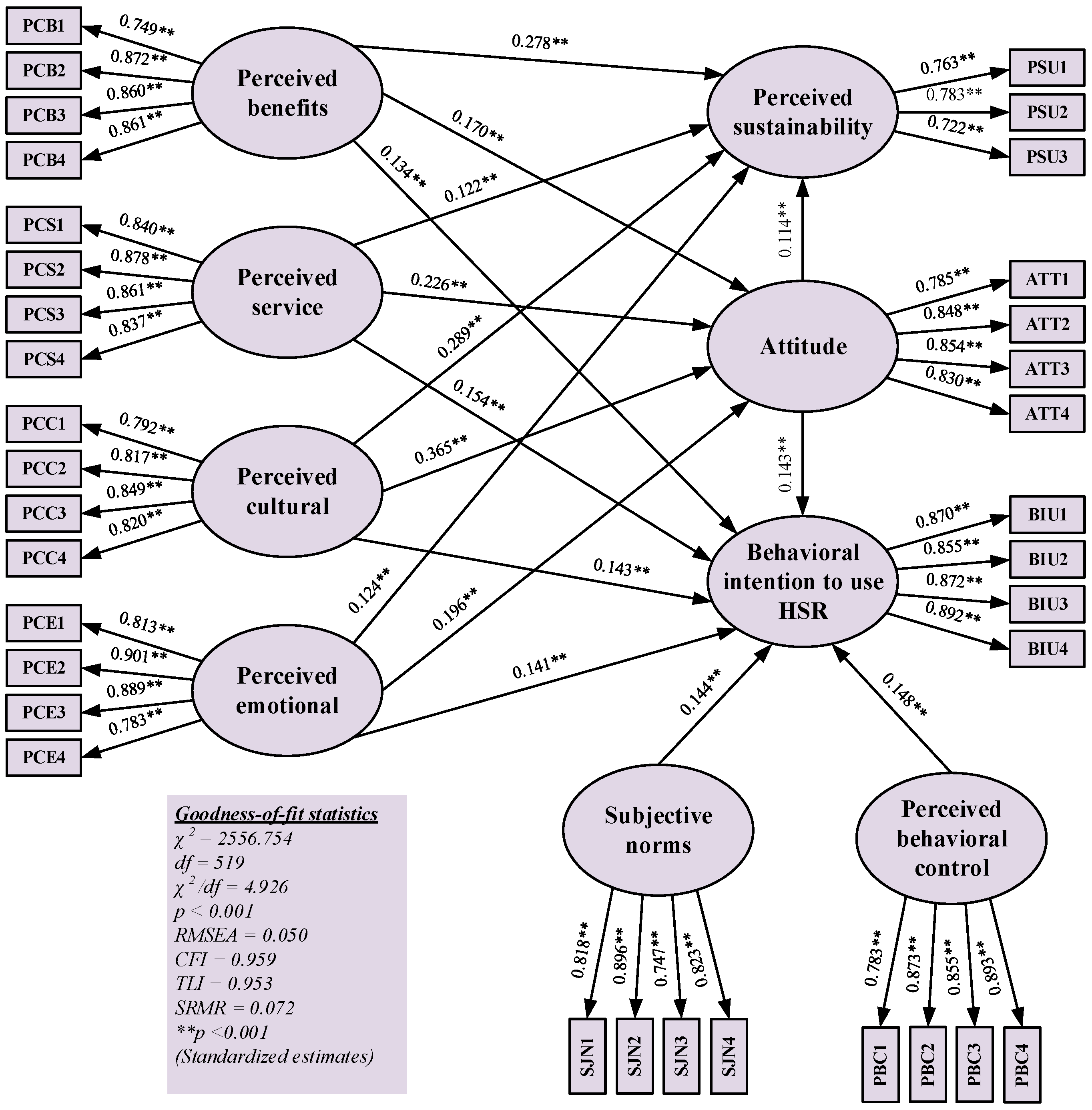 Infrastructures 10 00116 g003