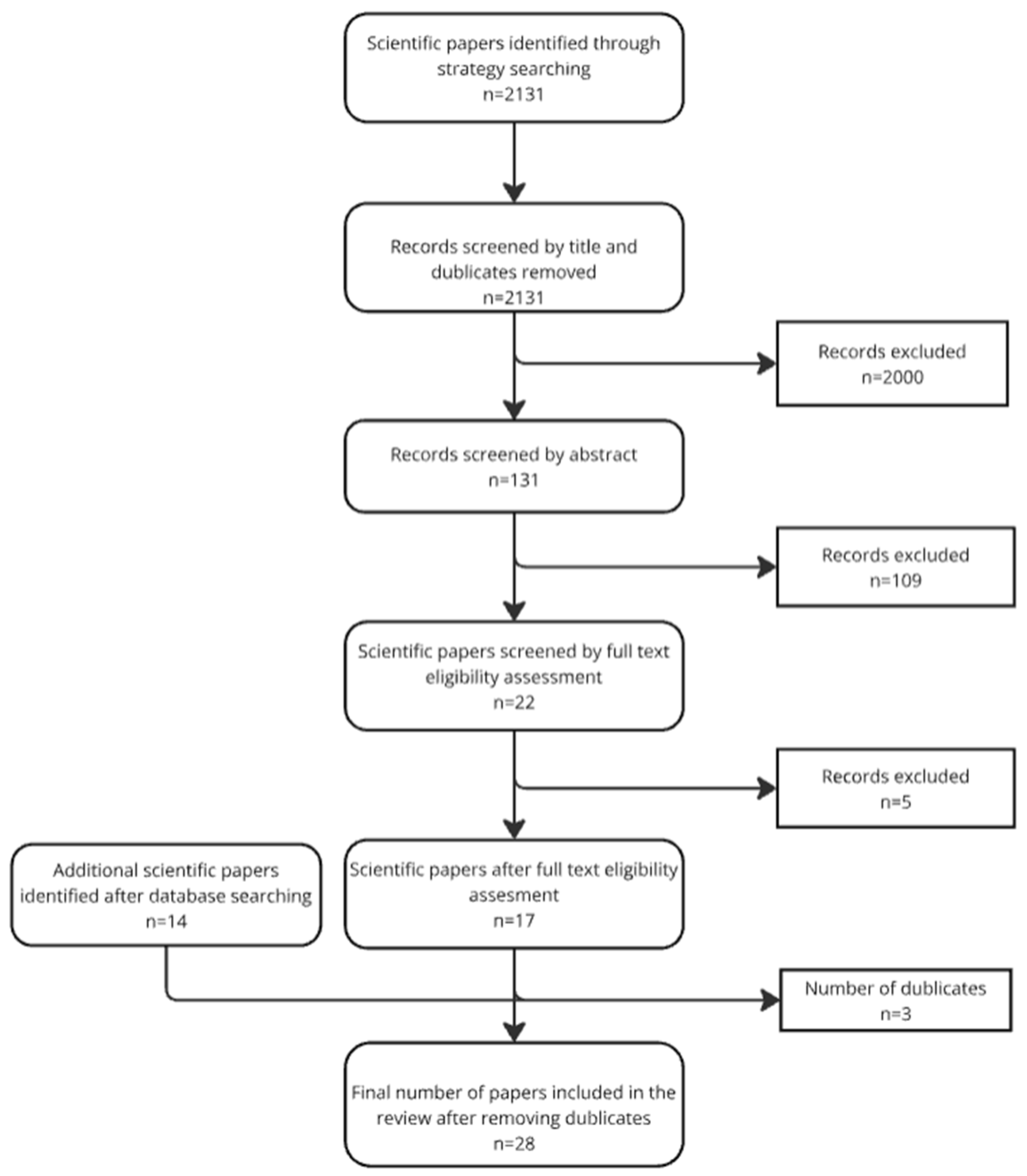 Infrastructures 10 00147 g001