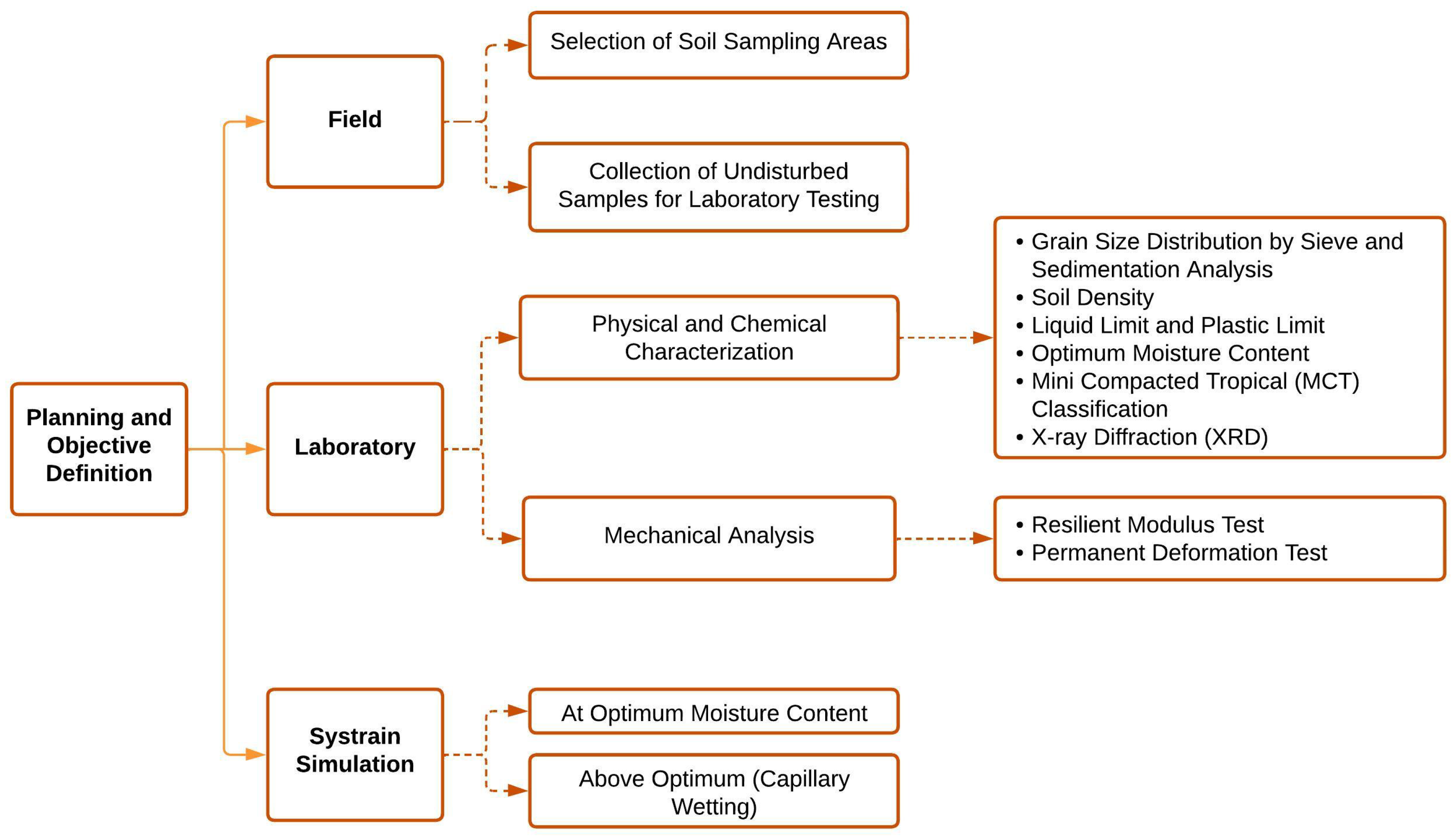 Infrastructures 10 00149 g001