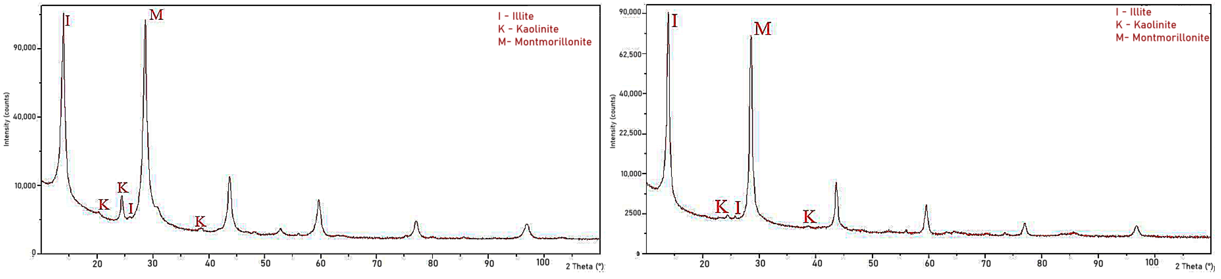 Infrastructures 10 00149 g008
