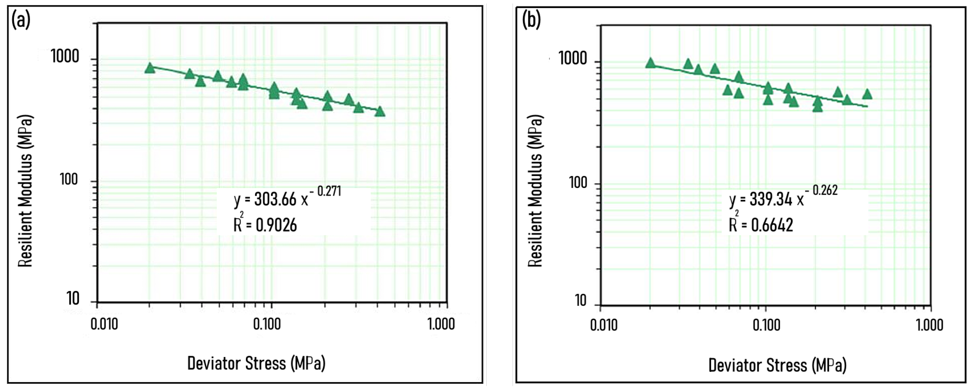 Infrastructures 10 00149 g009