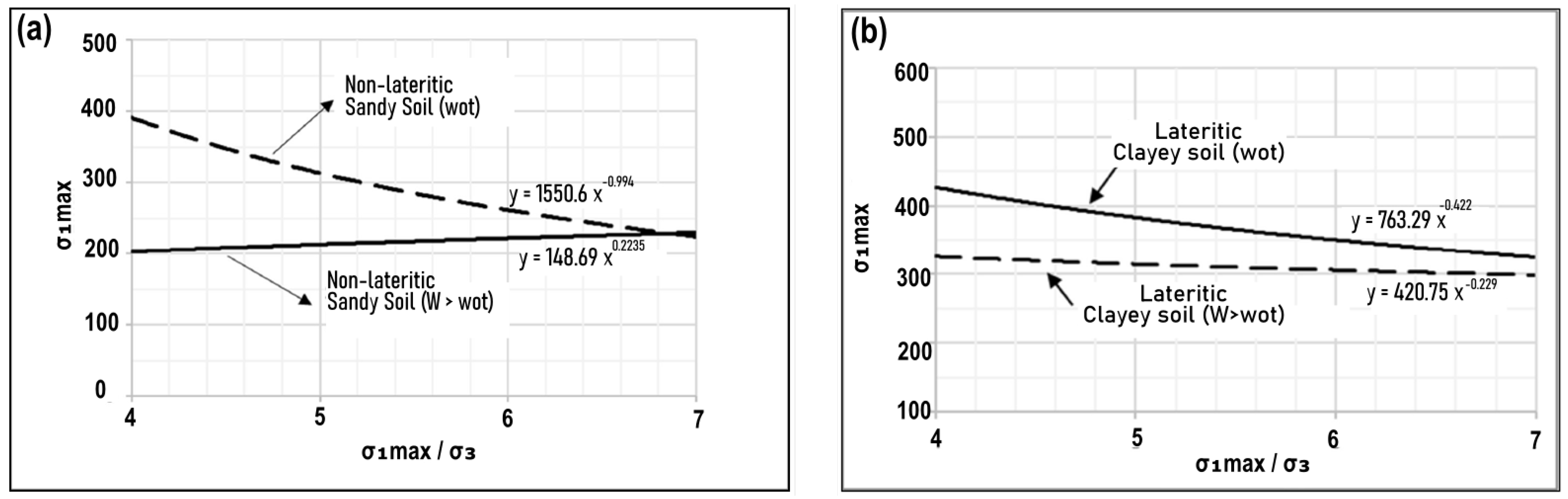 Infrastructures 10 00149 g012