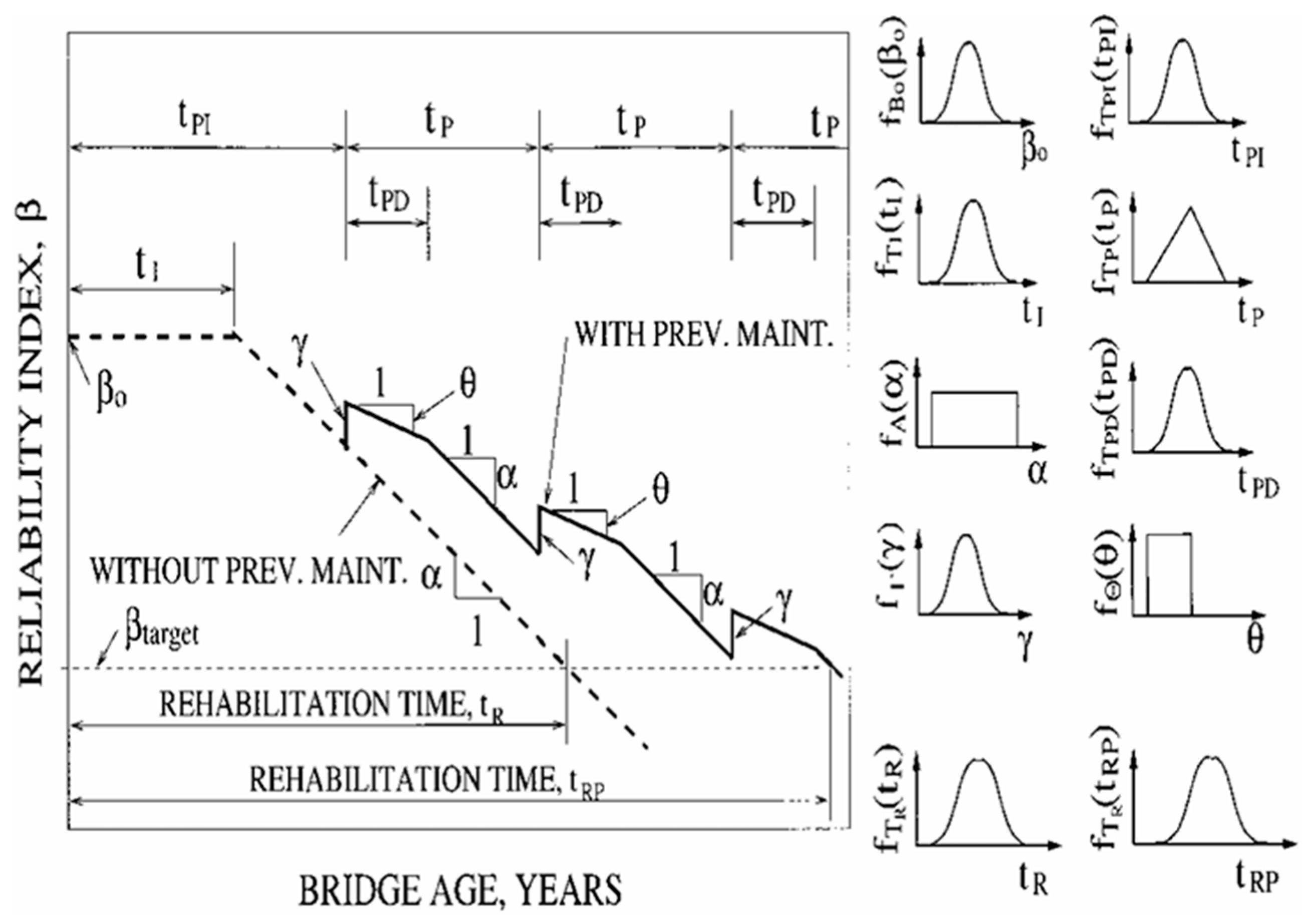 Infrastructures 10 00156 g001