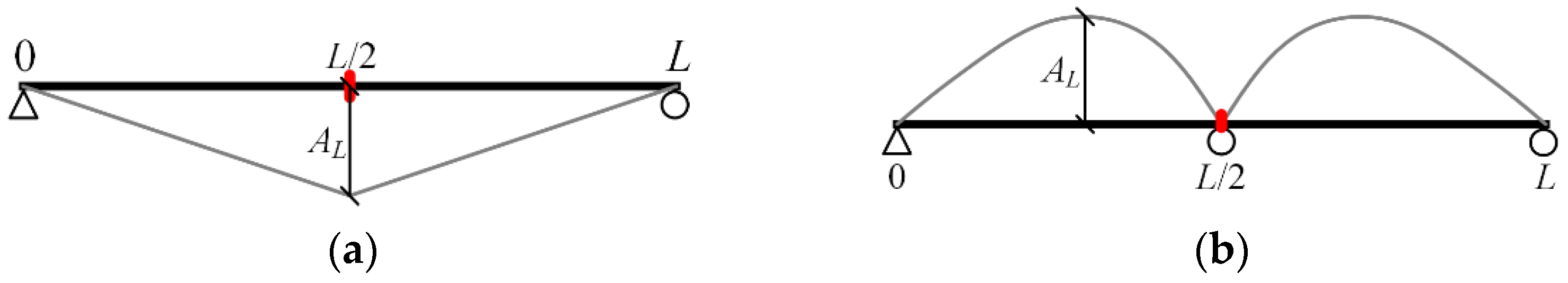 Infrastructures 10 00187 g004