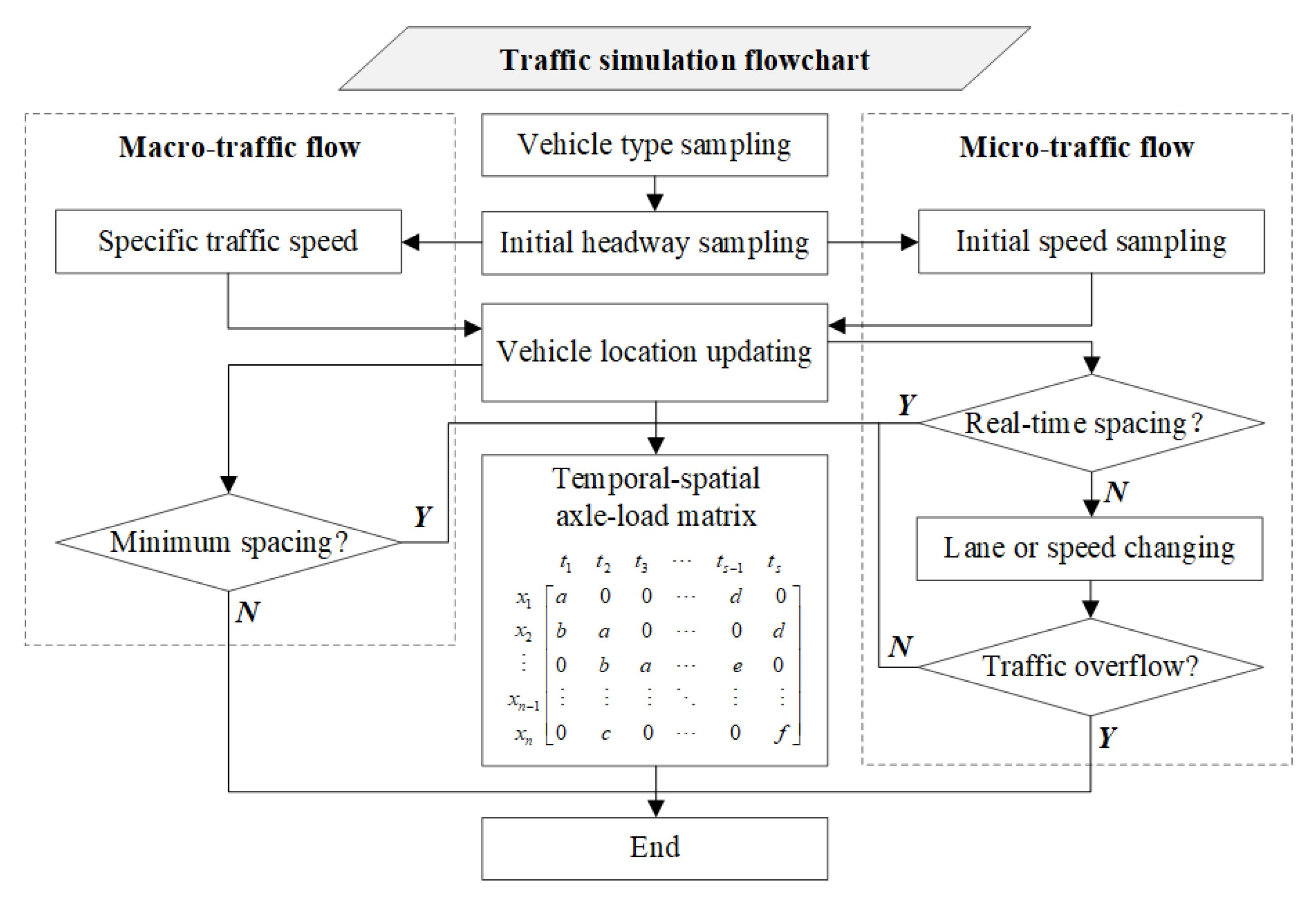 Infrastructures 10 00187 g005