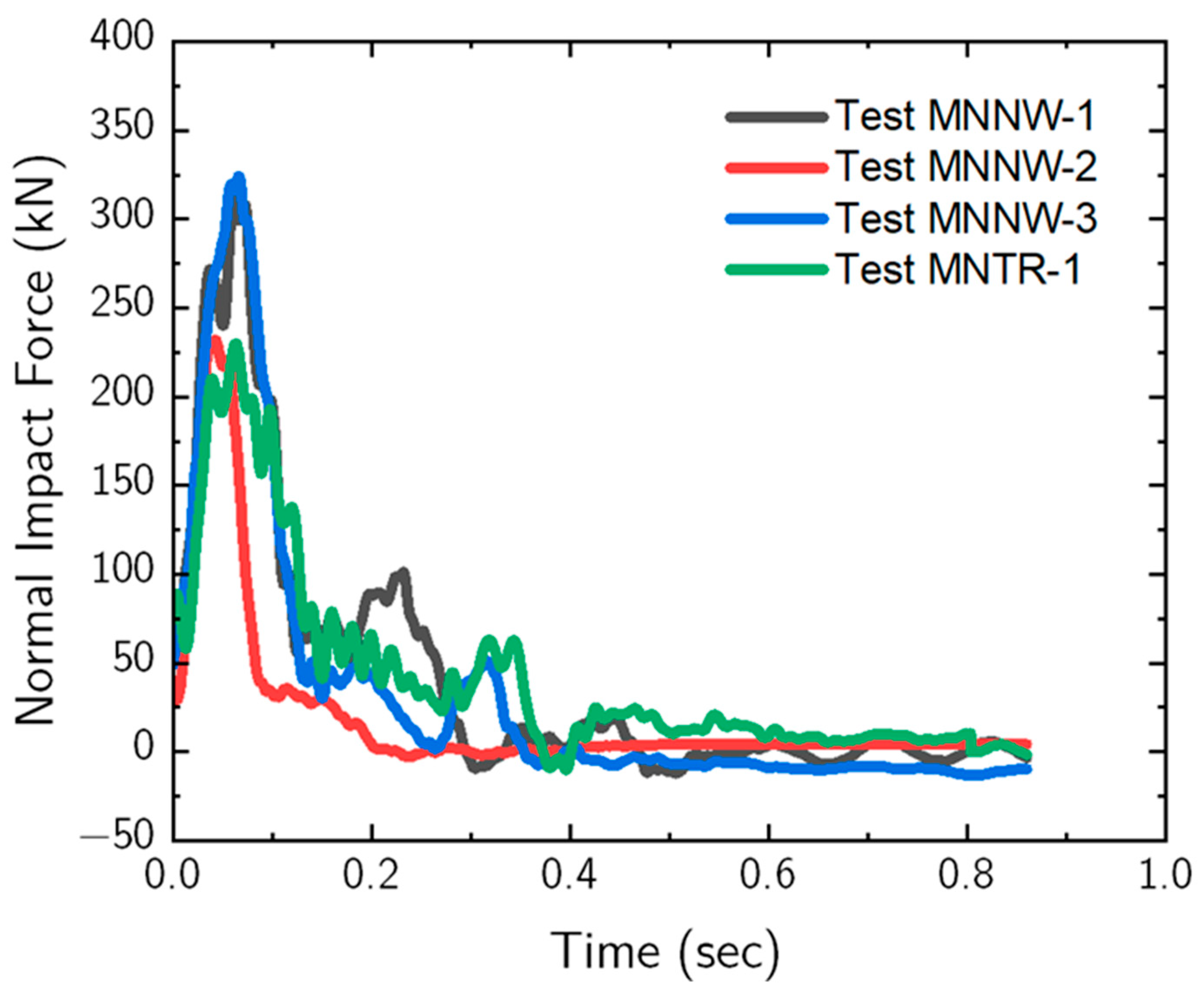 Infrastructures 10 00226 g009 Infrastructures 10 00226 g009