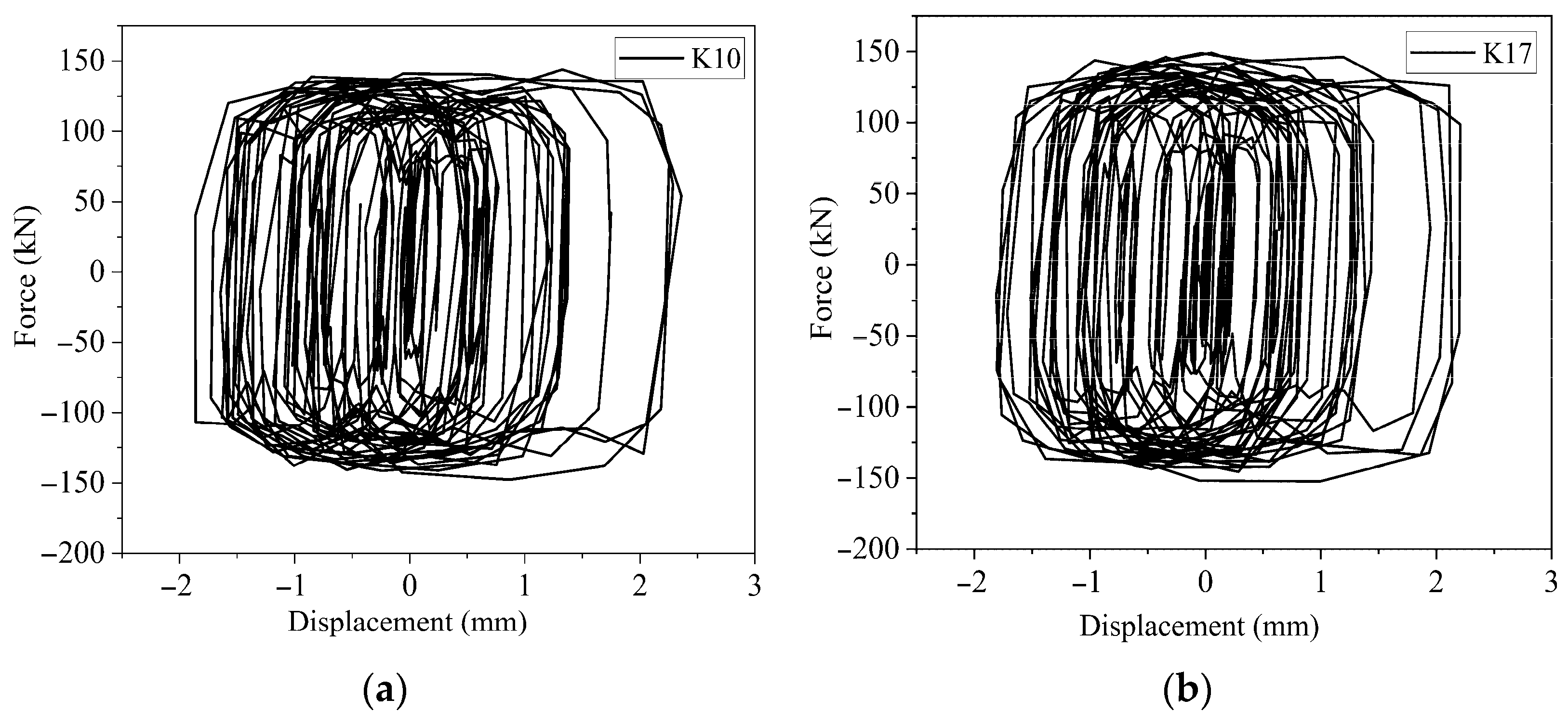 Infrastructures 10 00235 g007 Infrastructures 10 00235 g007