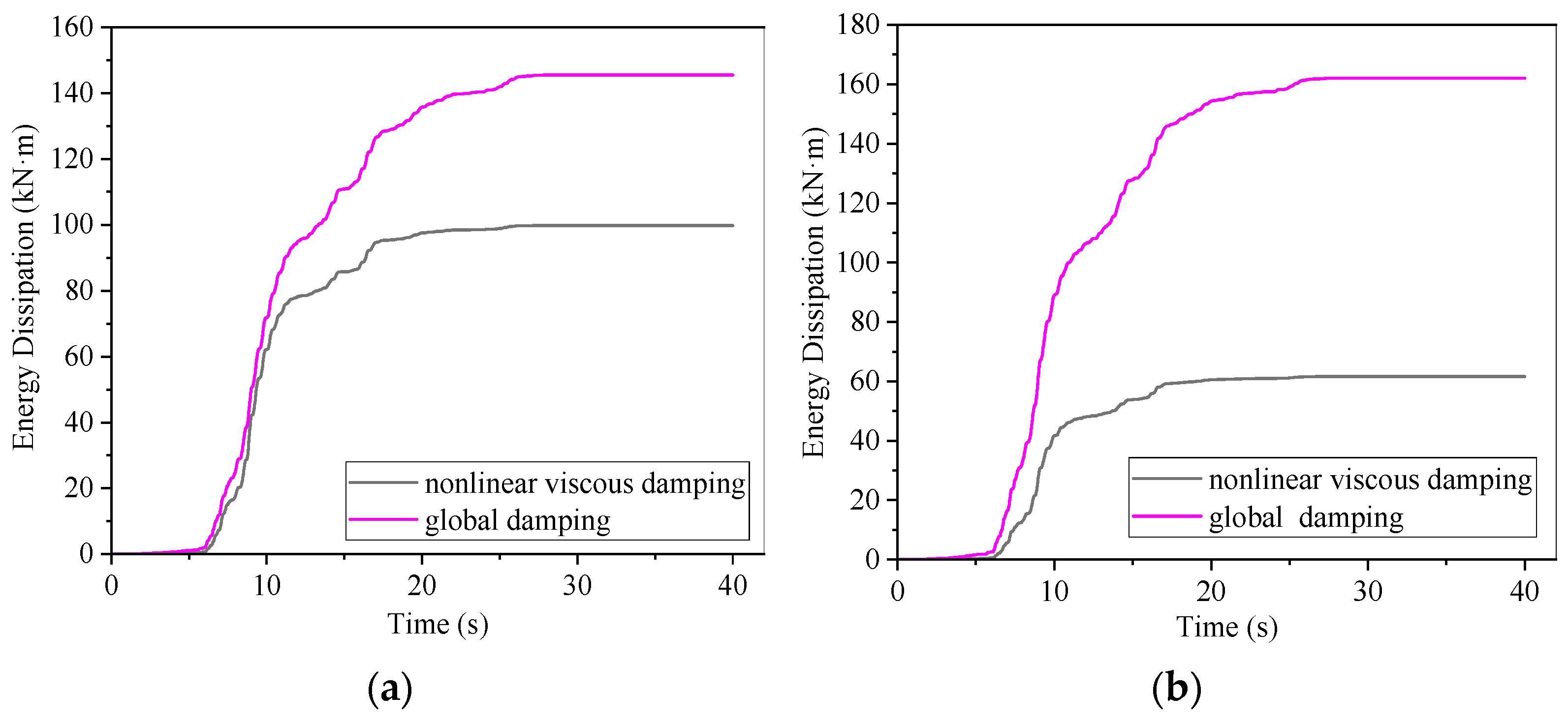 Infrastructures 10 00235 g008 Infrastructures 10 00235 g008