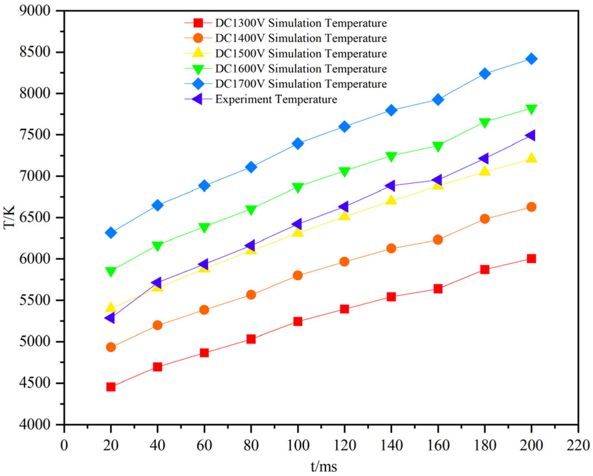 Infrastructures 10 00237 g008 Infrastructures 10 00237 g008