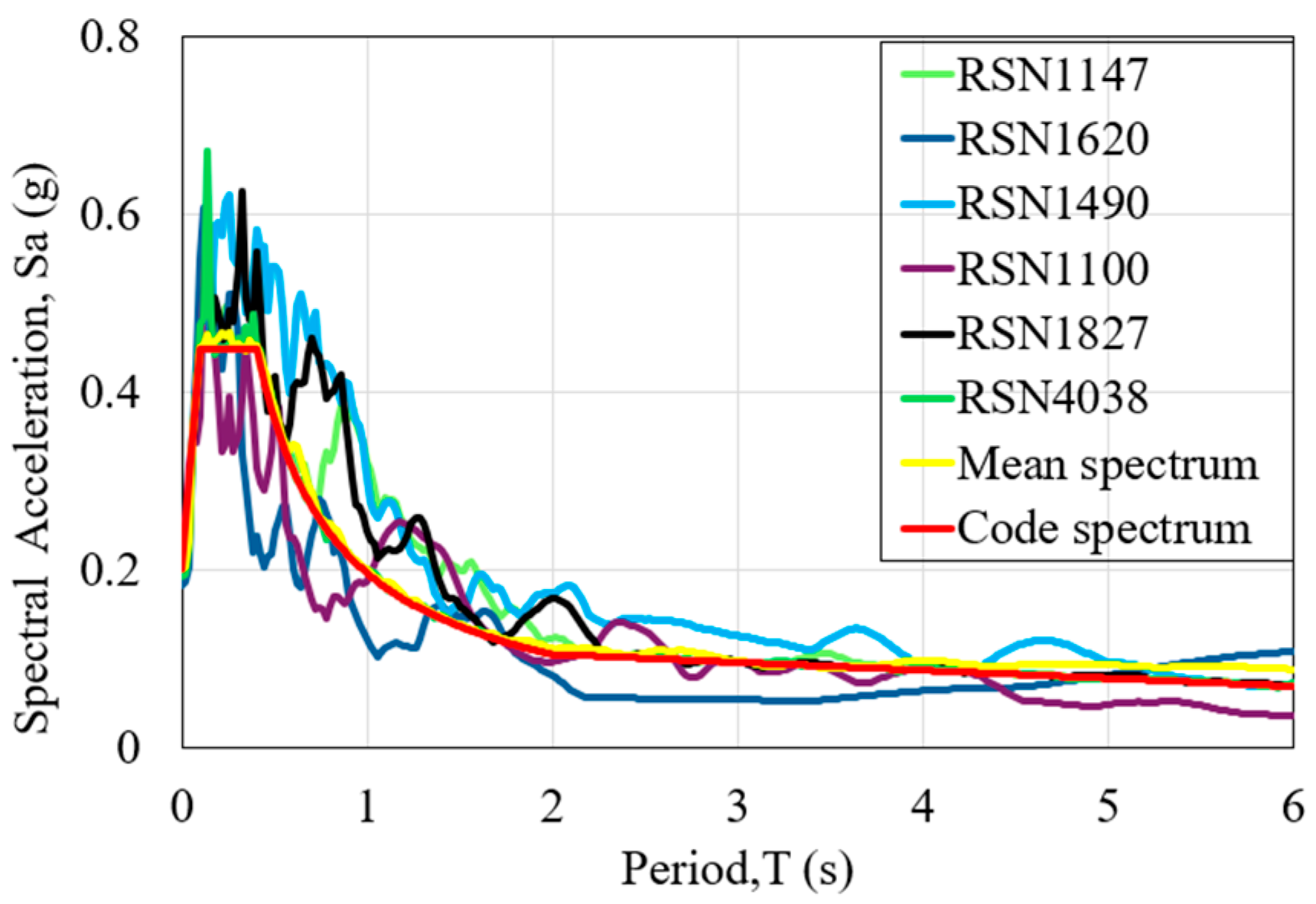 Infrastructures 10 00239 g006 Infrastructures 10 00239 g006