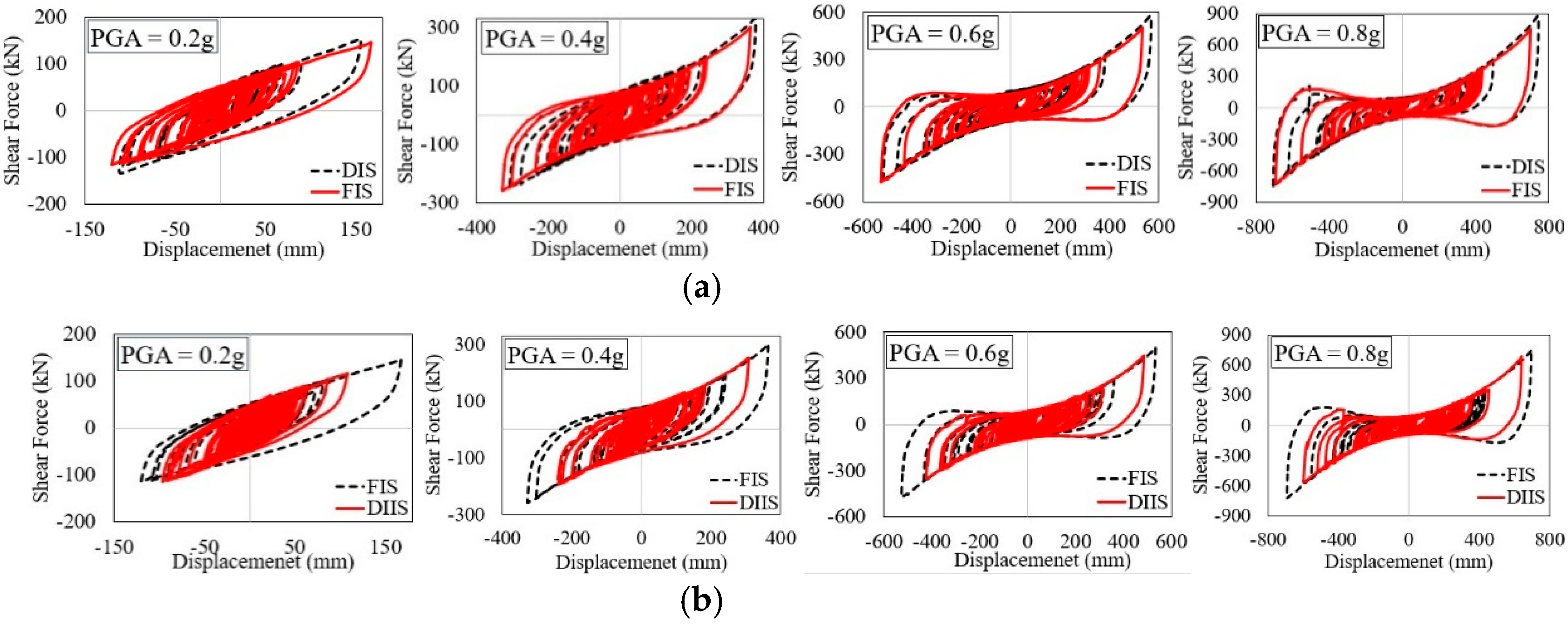 Infrastructures 10 00239 g008 Infrastructures 10 00239 g008