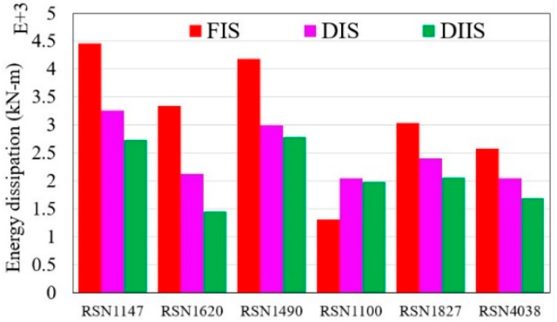 Infrastructures 10 00239 g011 Infrastructures 10 00239 g011