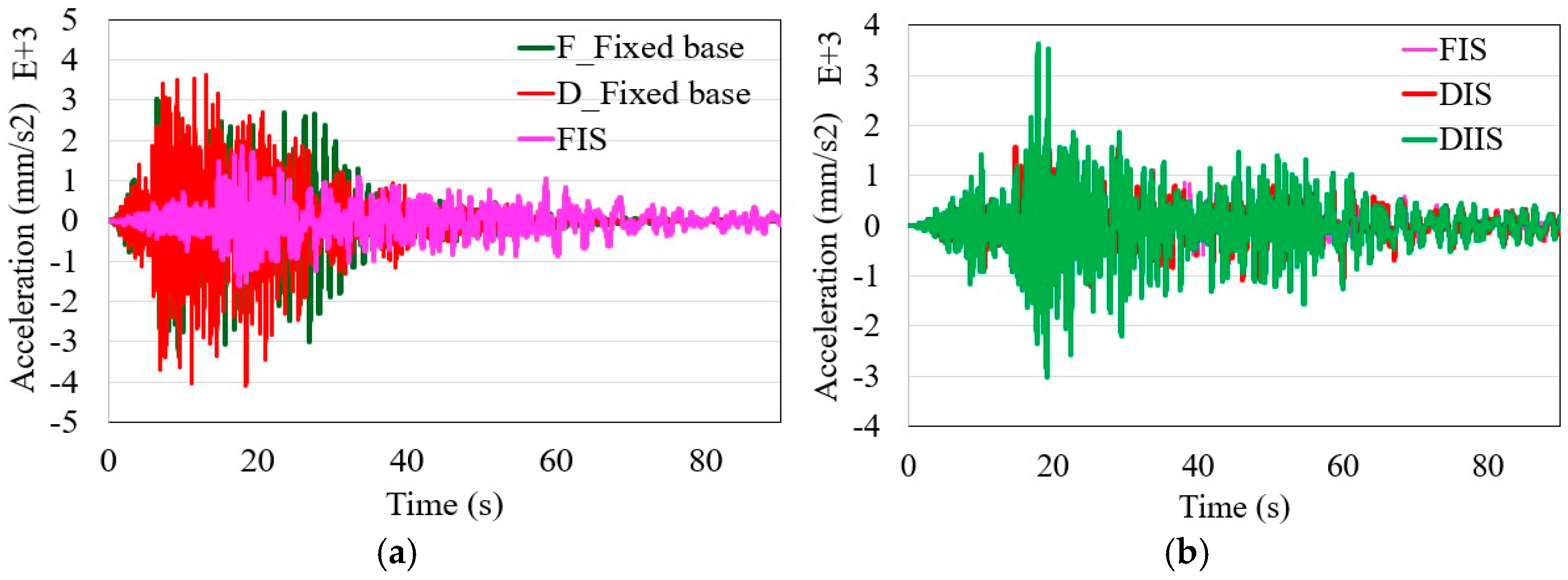 Infrastructures 10 00239 g012 Infrastructures 10 00239 g012