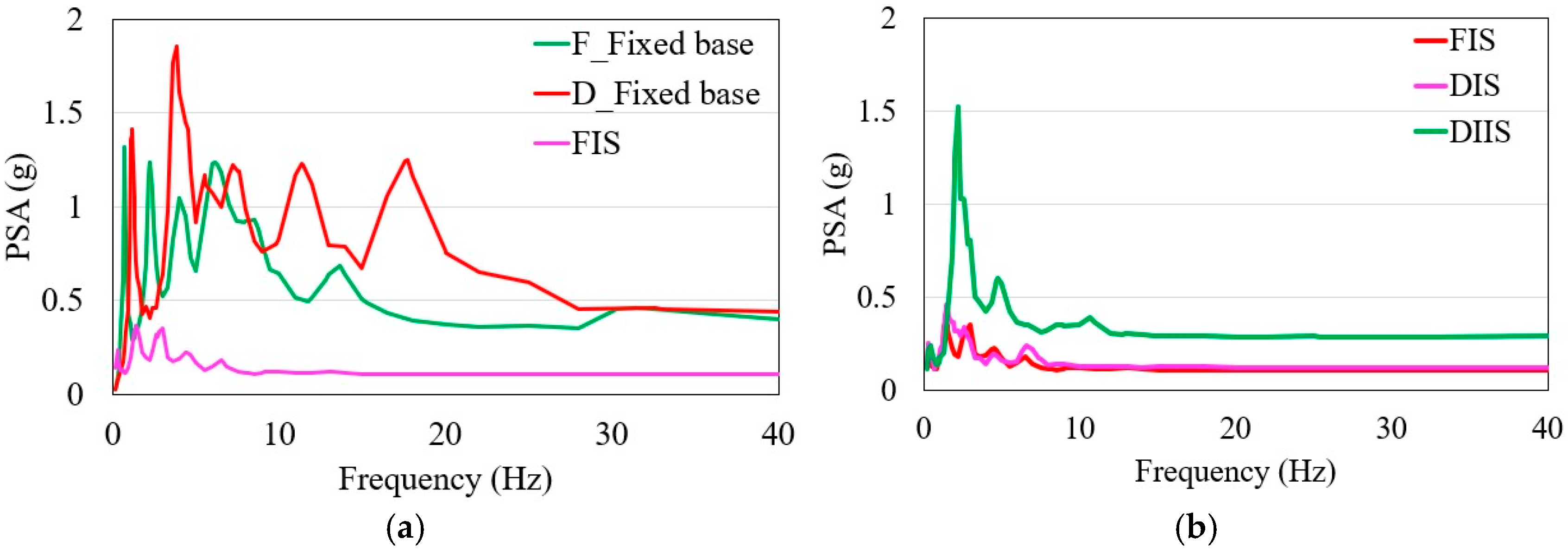 Infrastructures 10 00239 g013 Infrastructures 10 00239 g013