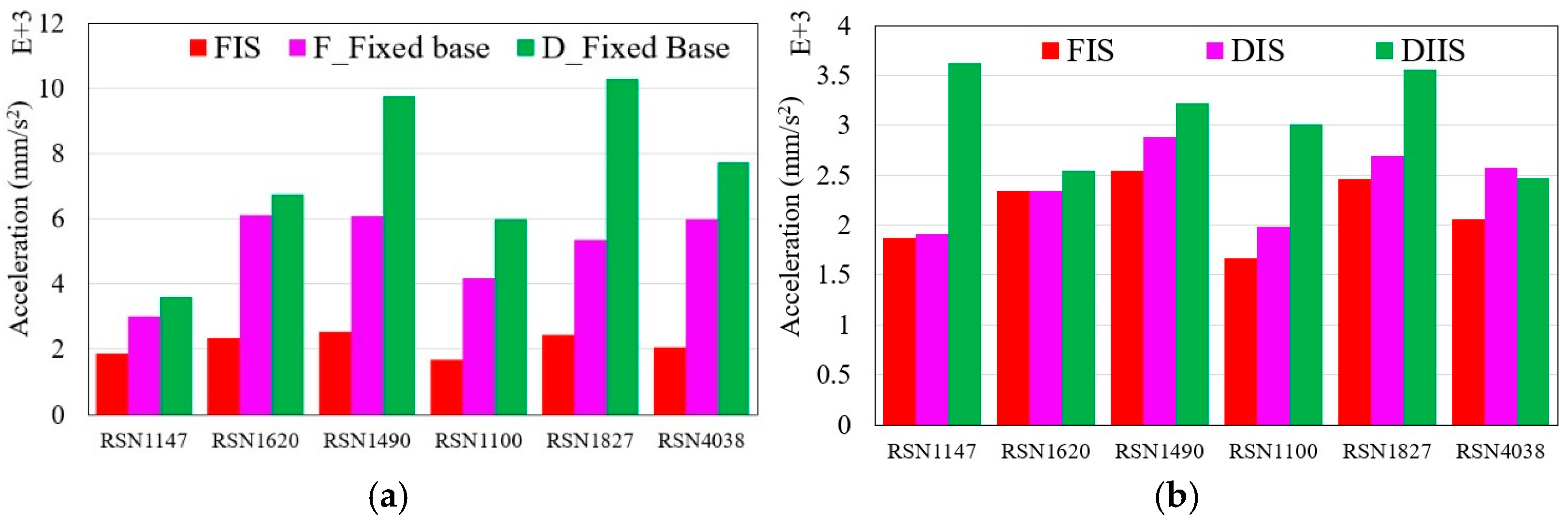 Infrastructures 10 00239 g014 Infrastructures 10 00239 g014