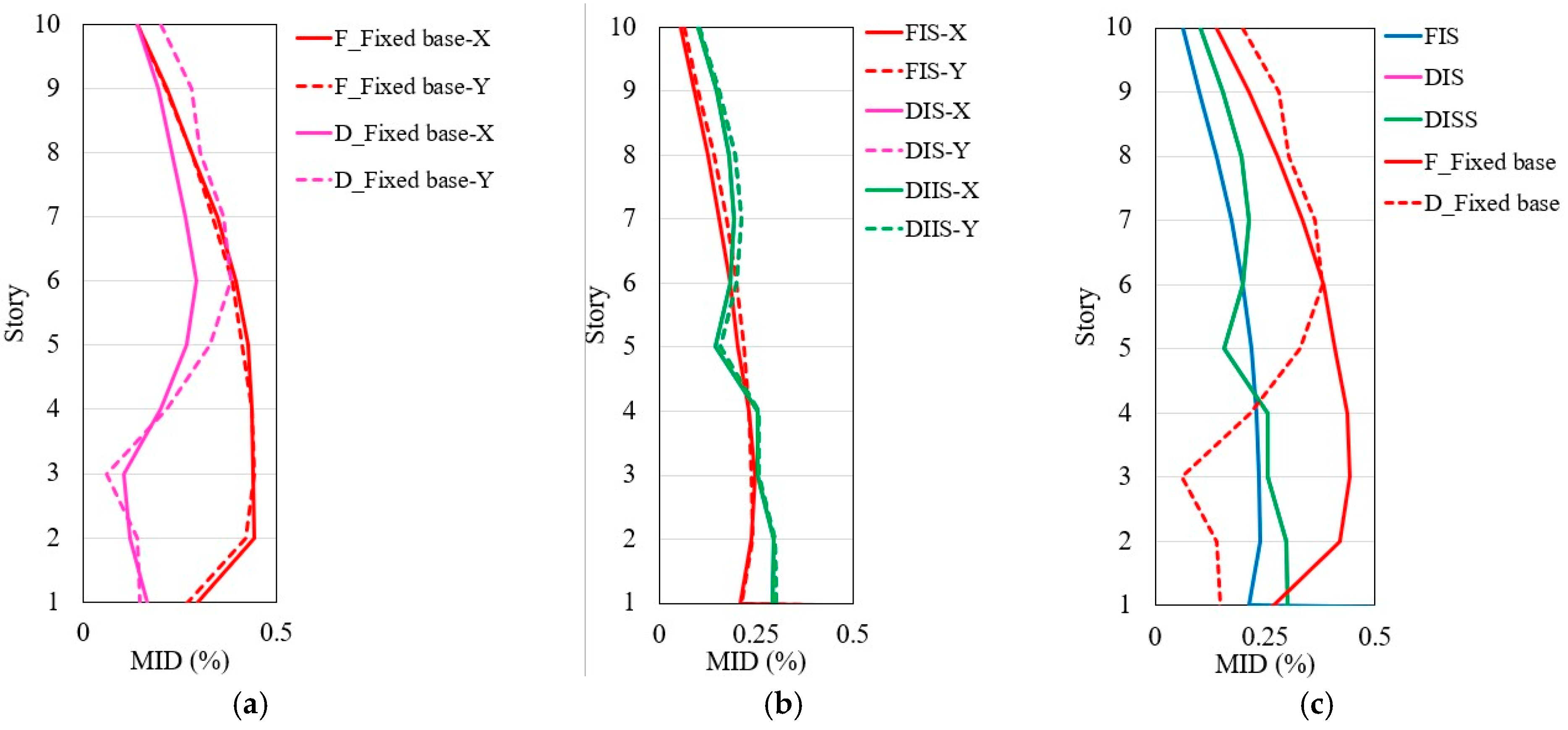Infrastructures 10 00239 g015 Infrastructures 10 00239 g015