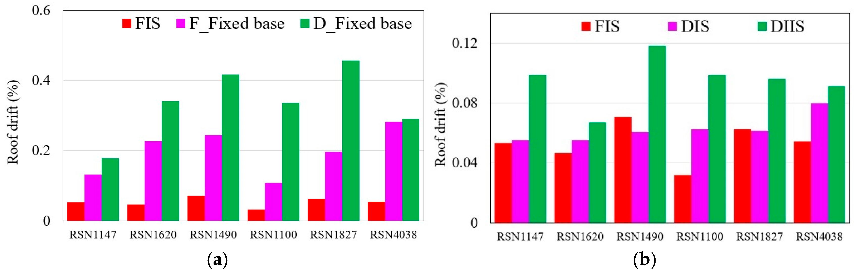 Infrastructures 10 00239 g016 Infrastructures 10 00239 g016