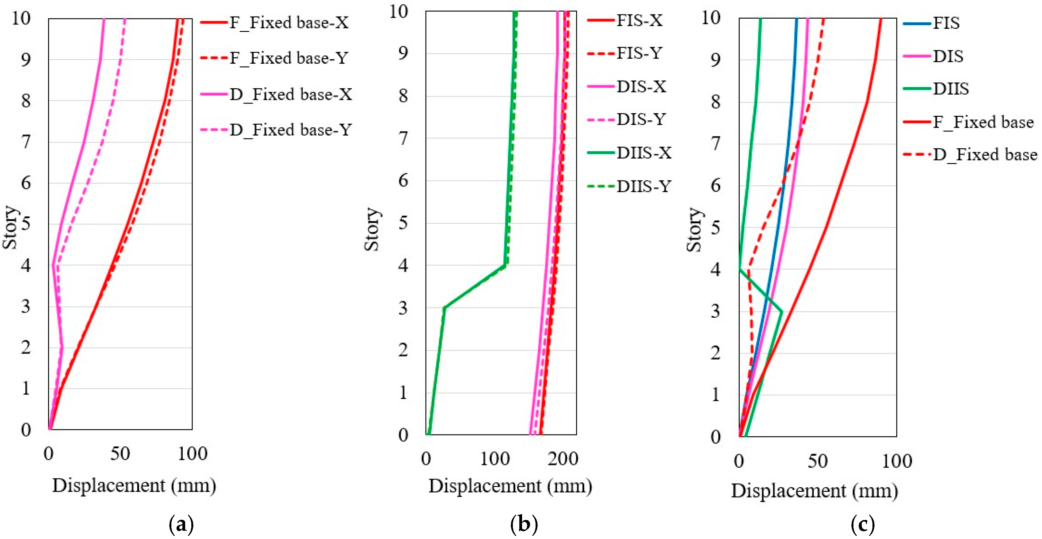 Infrastructures 10 00239 g017 Infrastructures 10 00239 g017