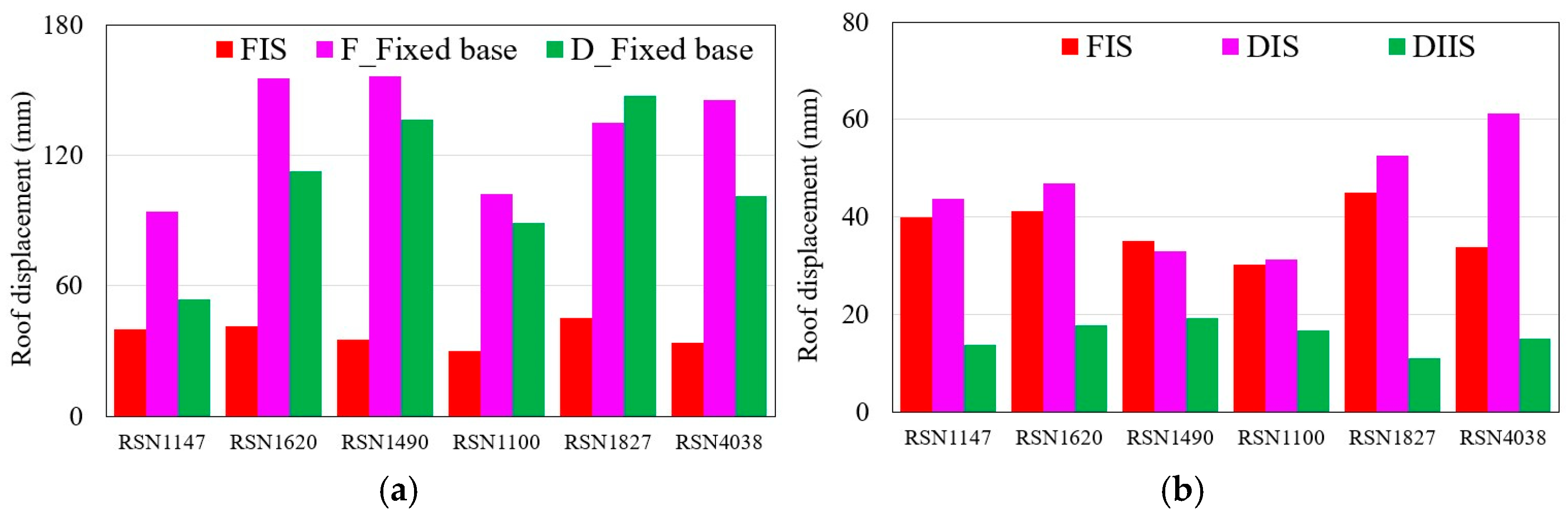 Infrastructures 10 00239 g018 Infrastructures 10 00239 g018