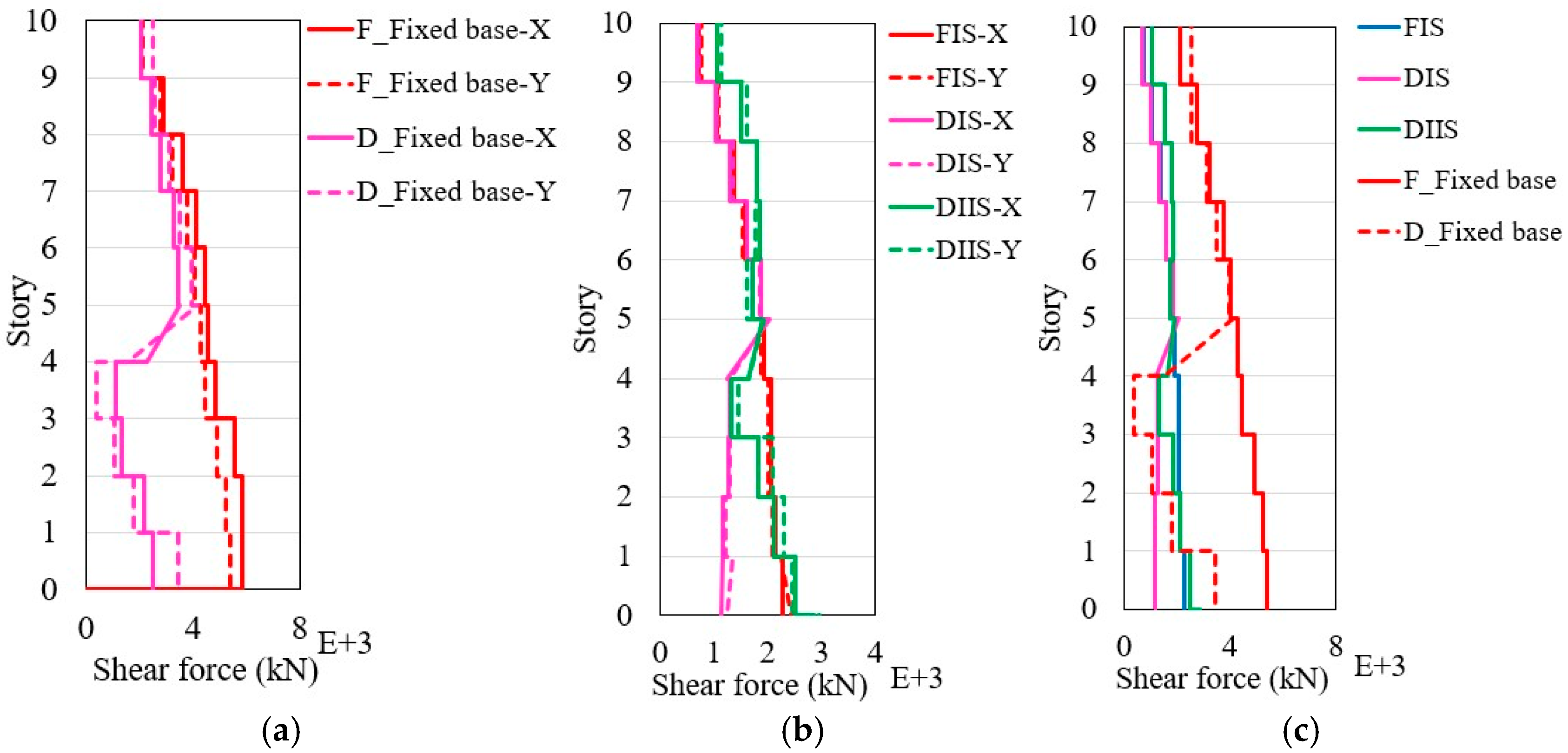 Infrastructures 10 00239 g019 Infrastructures 10 00239 g019