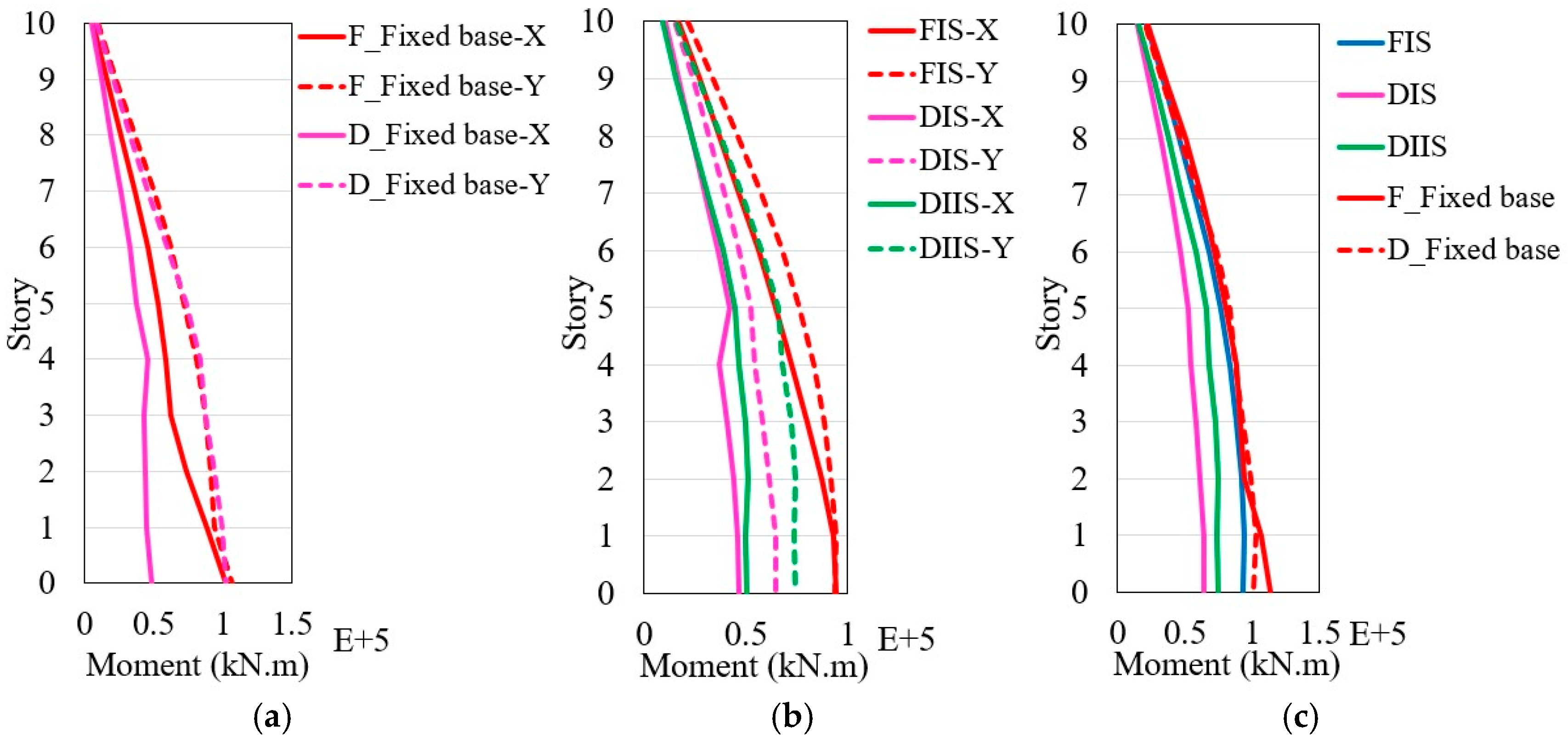 Infrastructures 10 00239 g020 Infrastructures 10 00239 g020