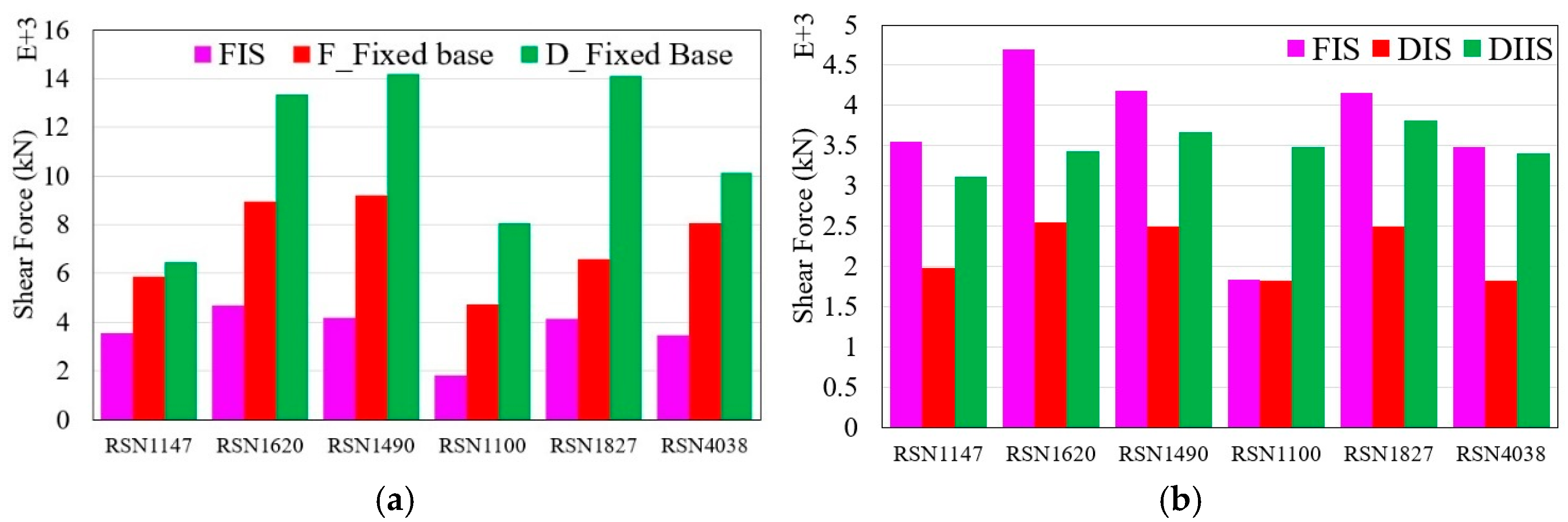 Infrastructures 10 00239 g022 Infrastructures 10 00239 g022