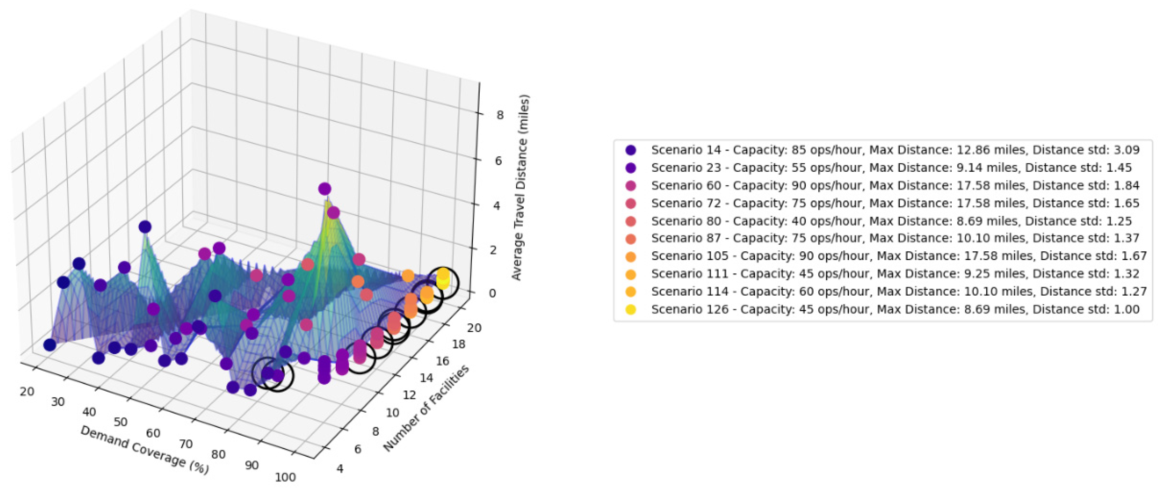 Infrastructures 10 00242 g003 Infrastructures 10 00242 g003
