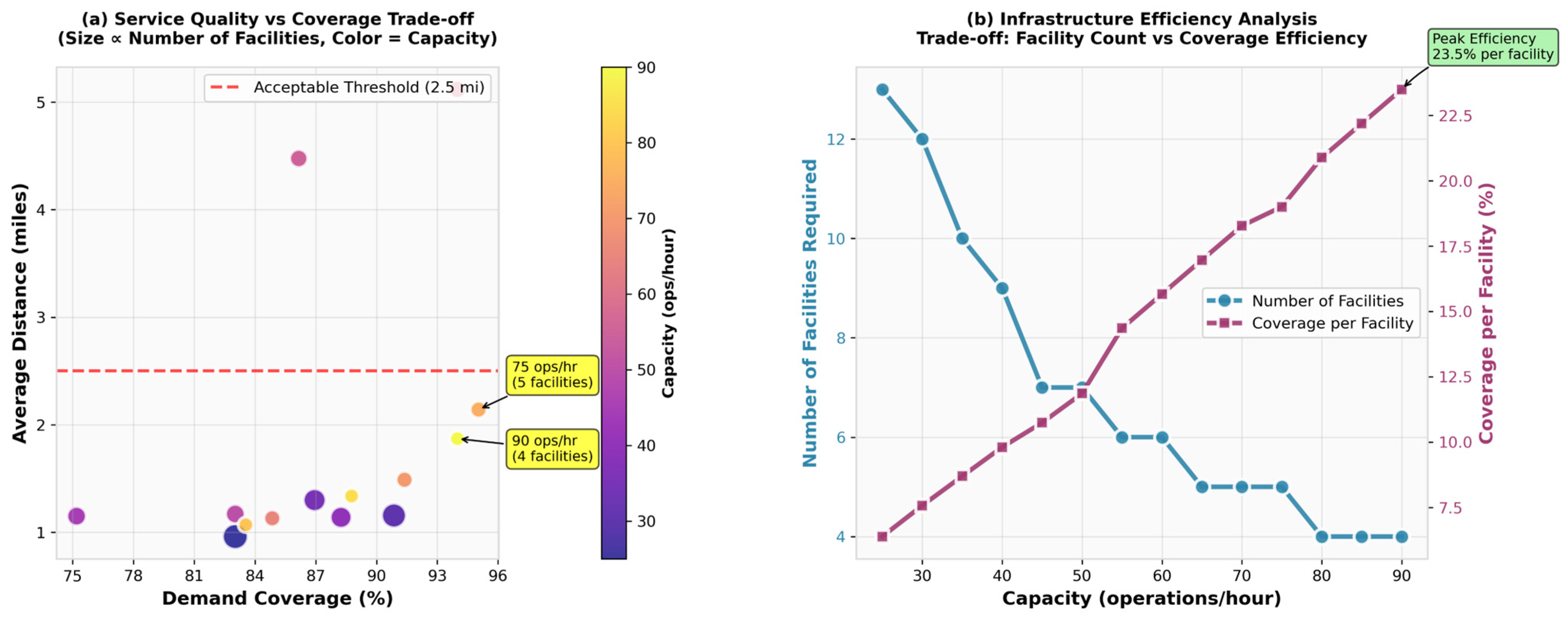 Infrastructures 10 00242 g004 Infrastructures 10 00242 g004