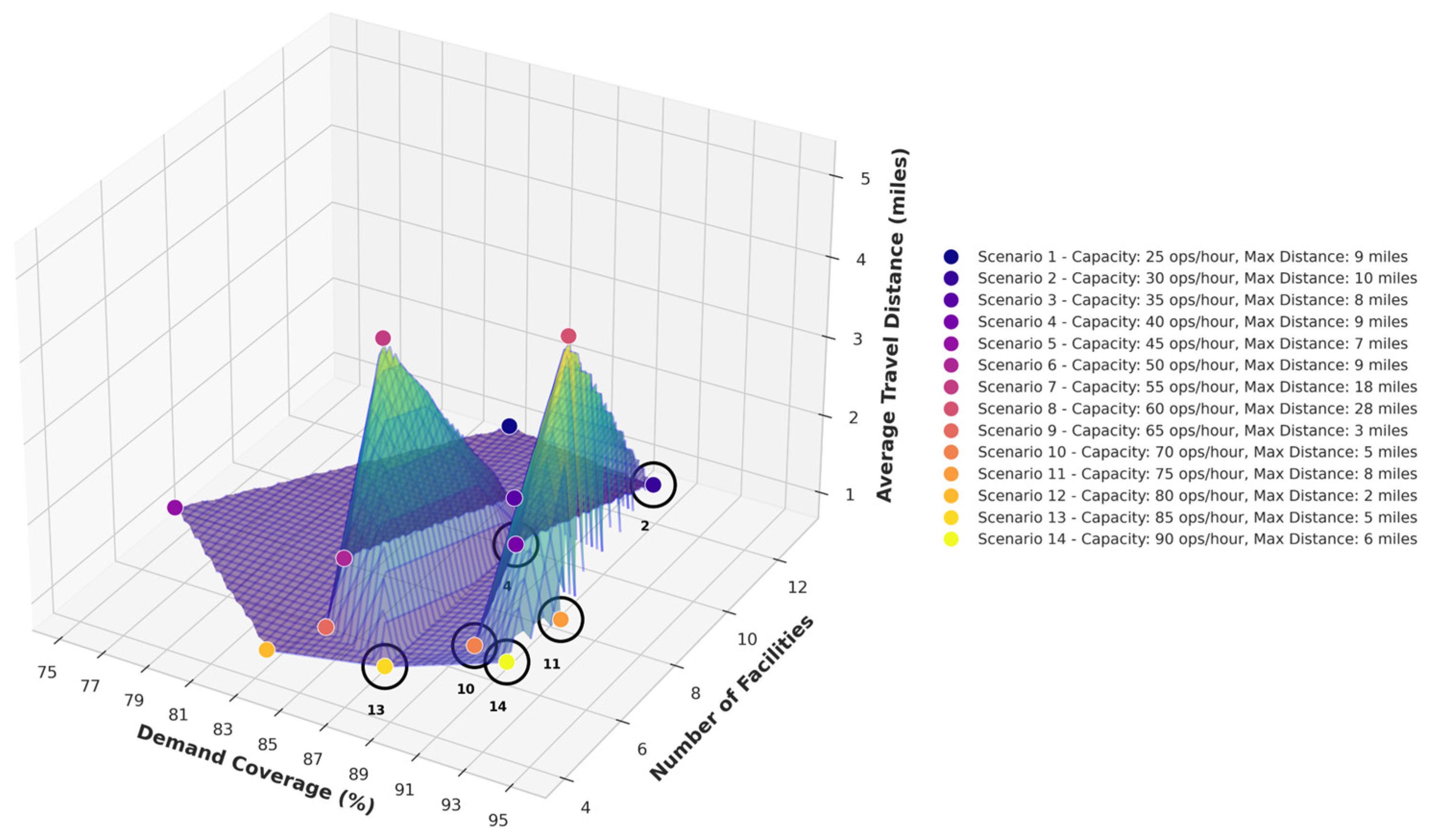 Infrastructures 10 00242 g005 Infrastructures 10 00242 g005