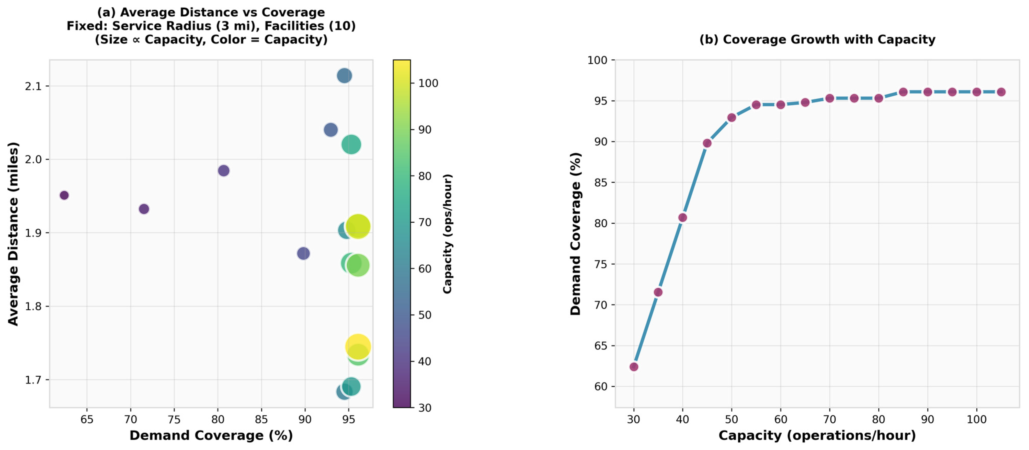 Infrastructures 10 00242 g007 Infrastructures 10 00242 g007