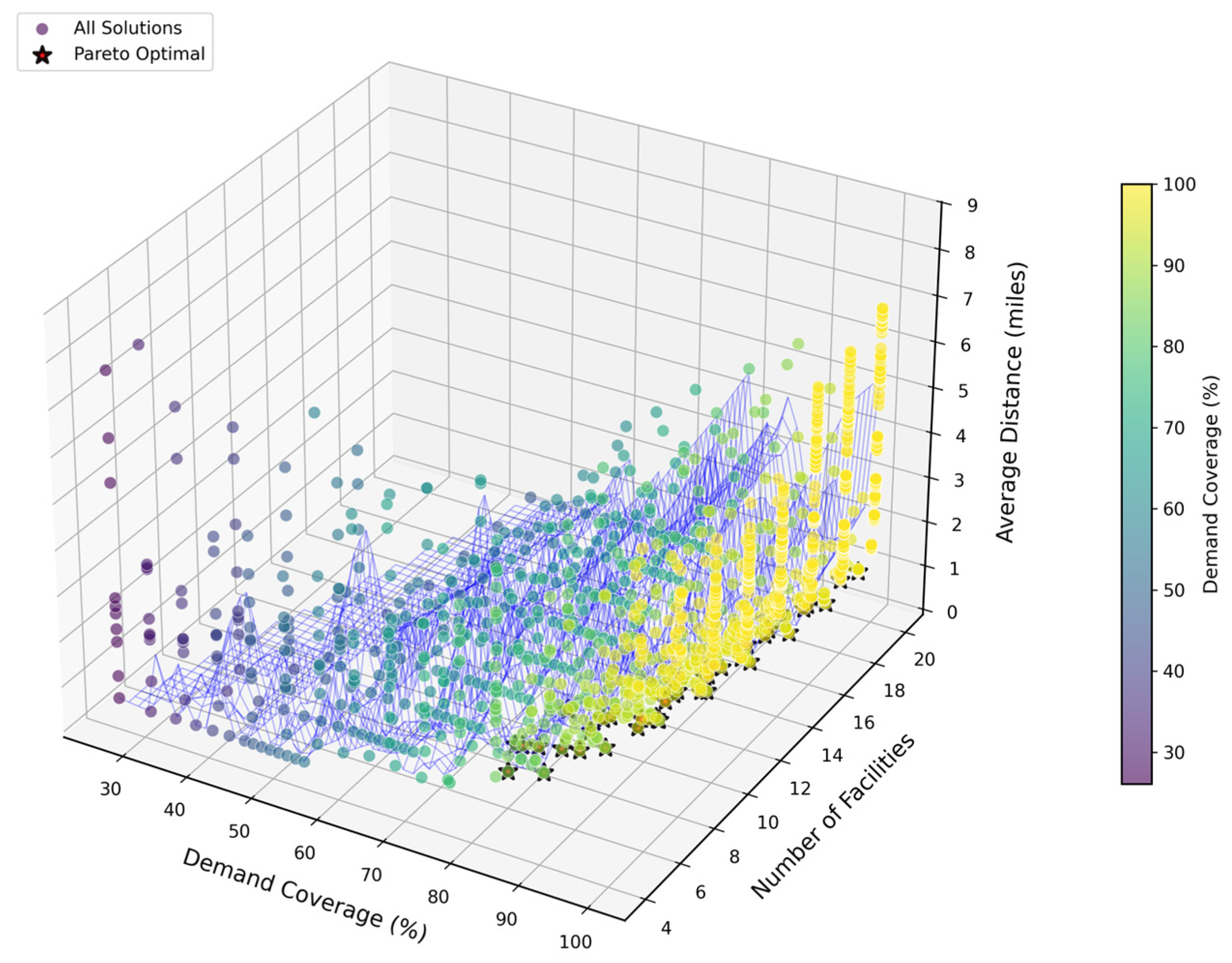 Infrastructures 10 00242 g009 Infrastructures 10 00242 g009