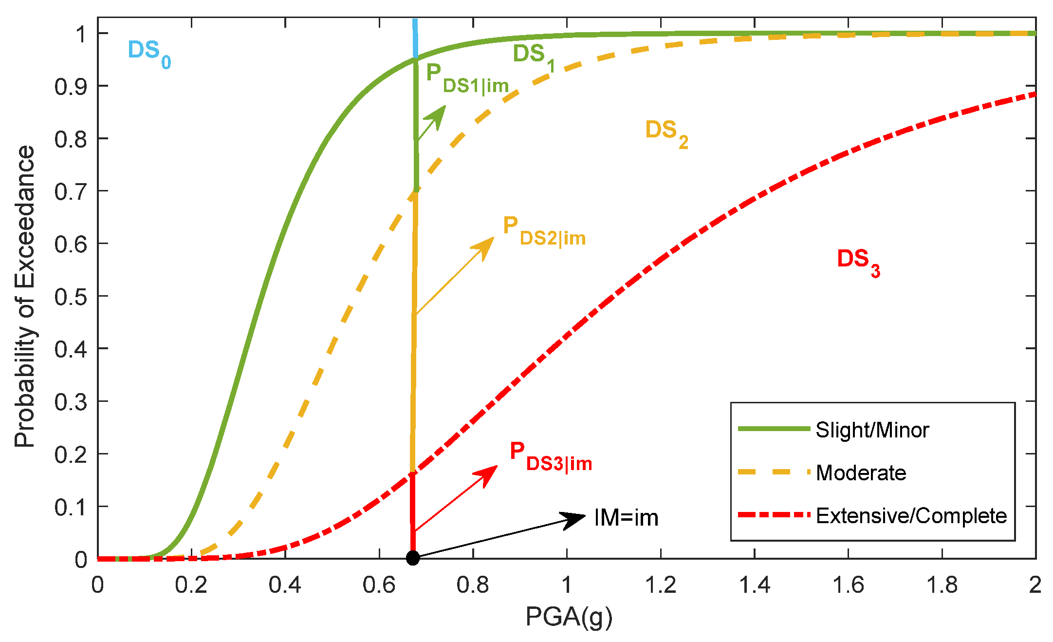 Infrastructures 10 00254 g015 Infrastructures 10 00254 g015