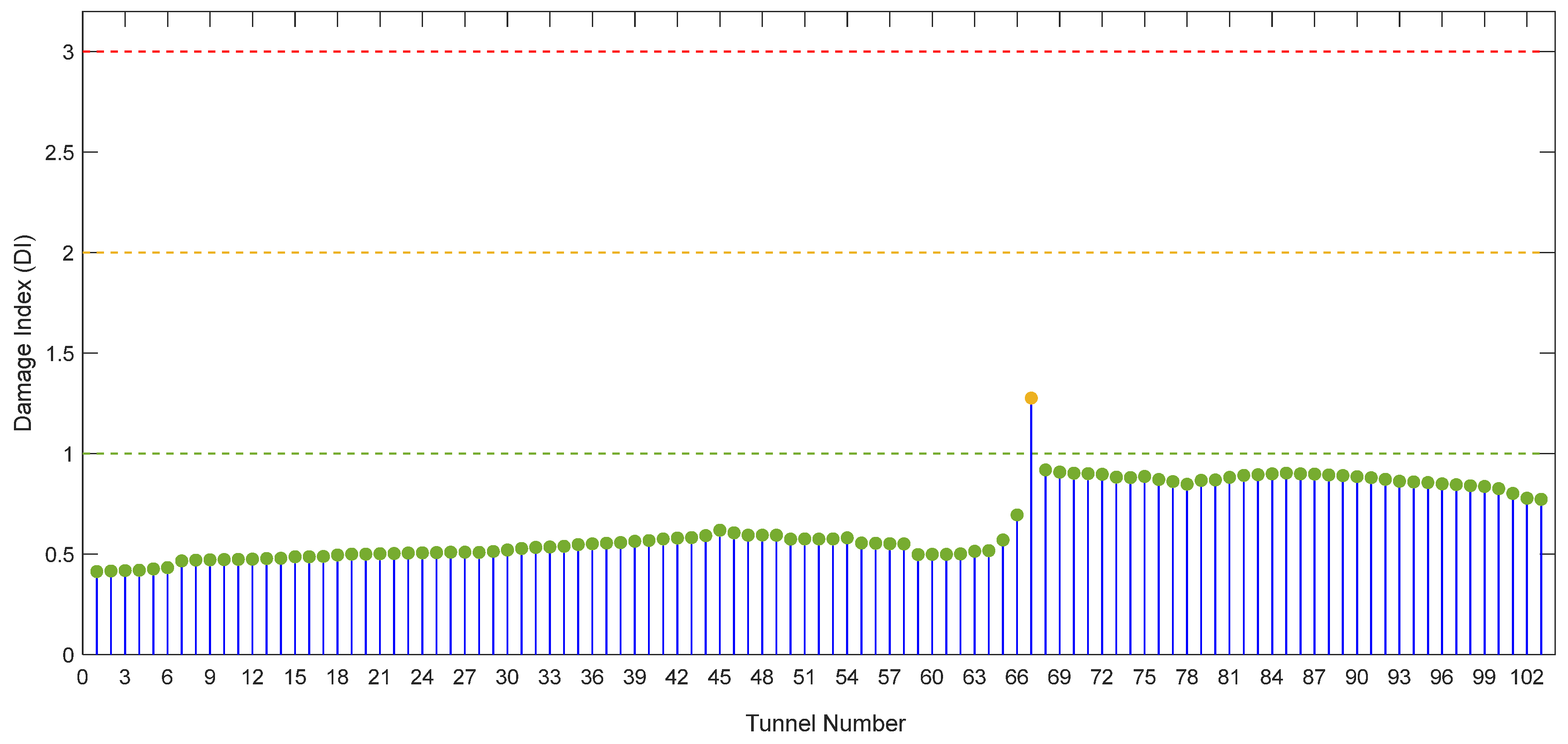 Infrastructures 10 00254 g018 Infrastructures 10 00254 g018