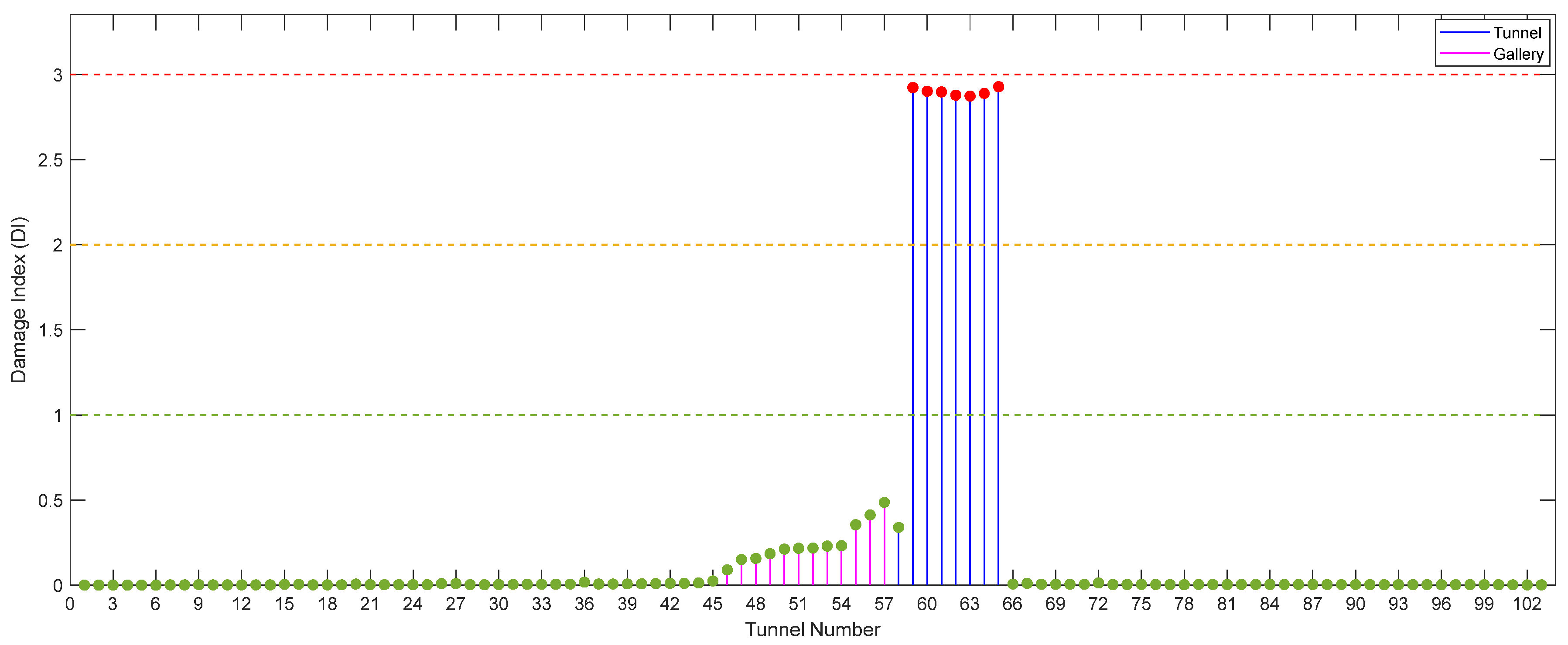 Infrastructures 10 00254 g021 Infrastructures 10 00254 g021