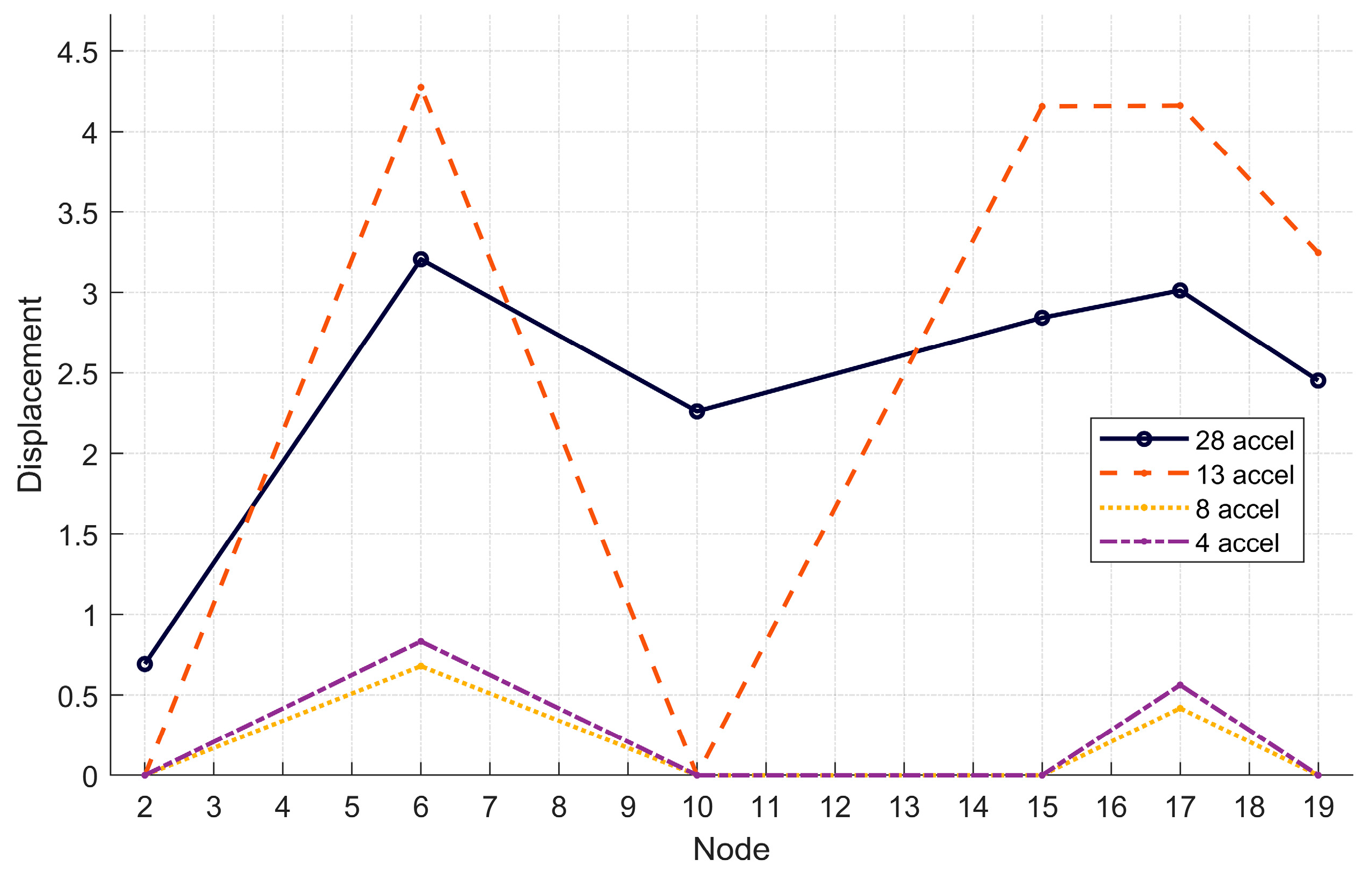 Infrastructures 10 00281 g006 Infrastructures 10 00281 g006