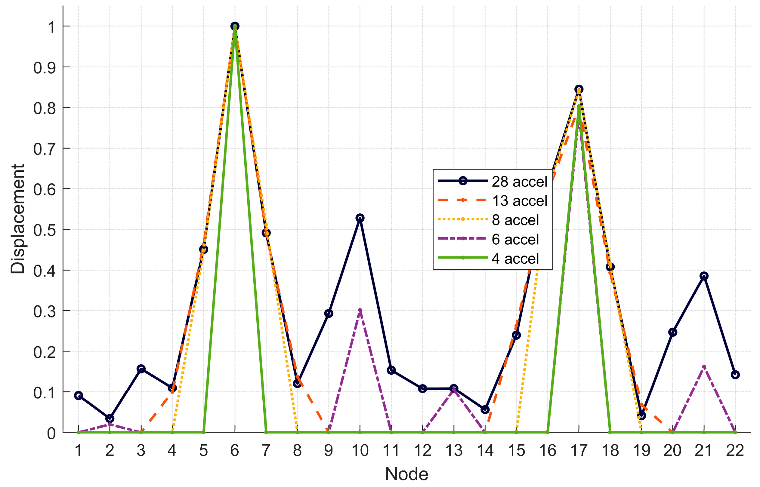 Infrastructures 10 00281 g010 Infrastructures 10 00281 g010