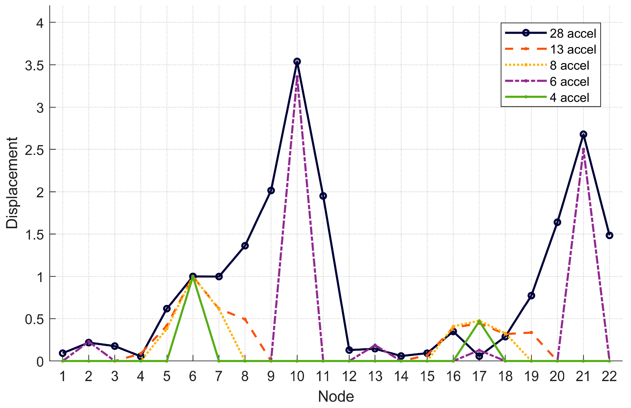 Infrastructures 10 00281 g011 Infrastructures 10 00281 g011
