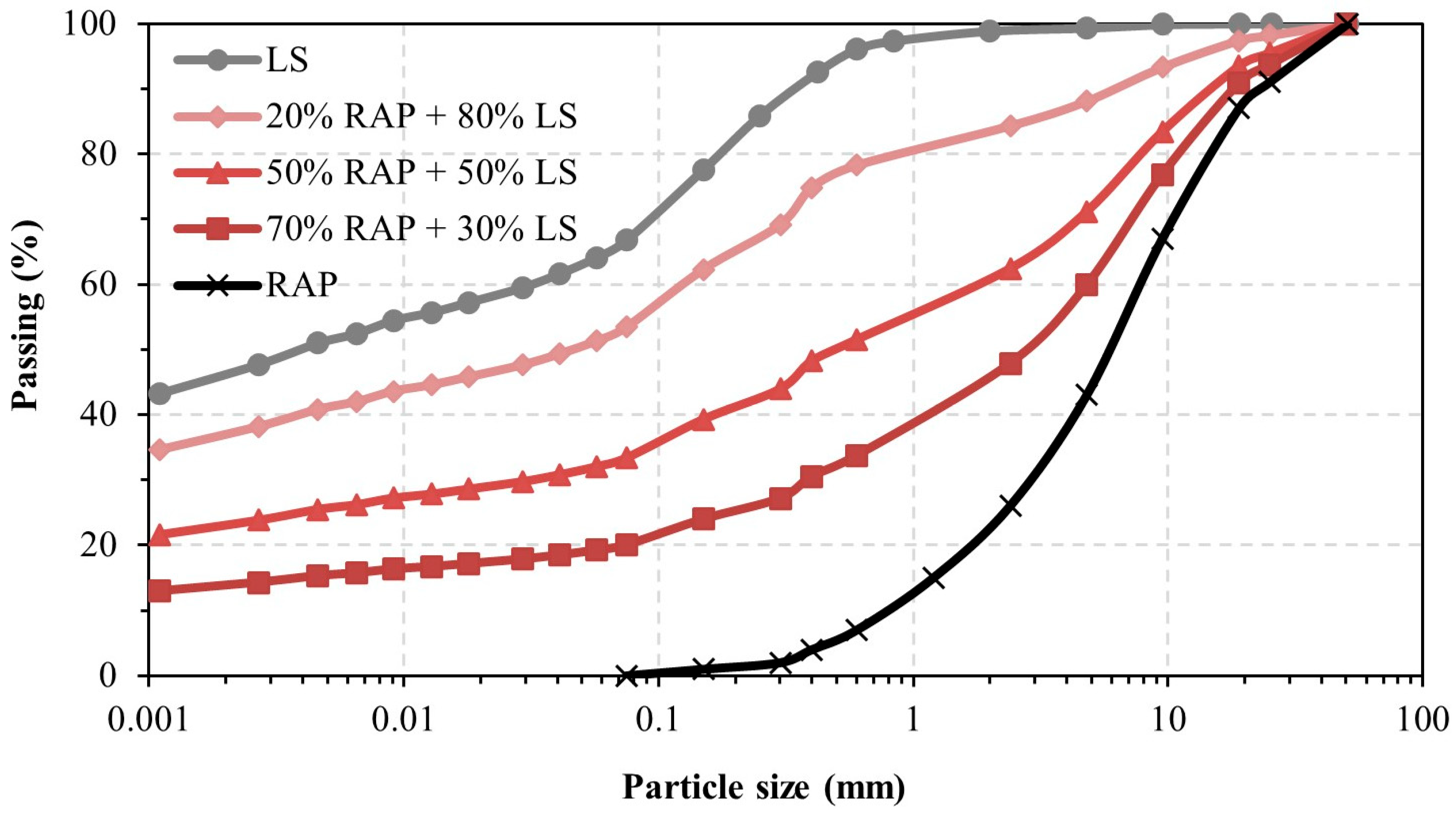 Infrastructures 10 00284 g002 Infrastructures 10 00284 g002