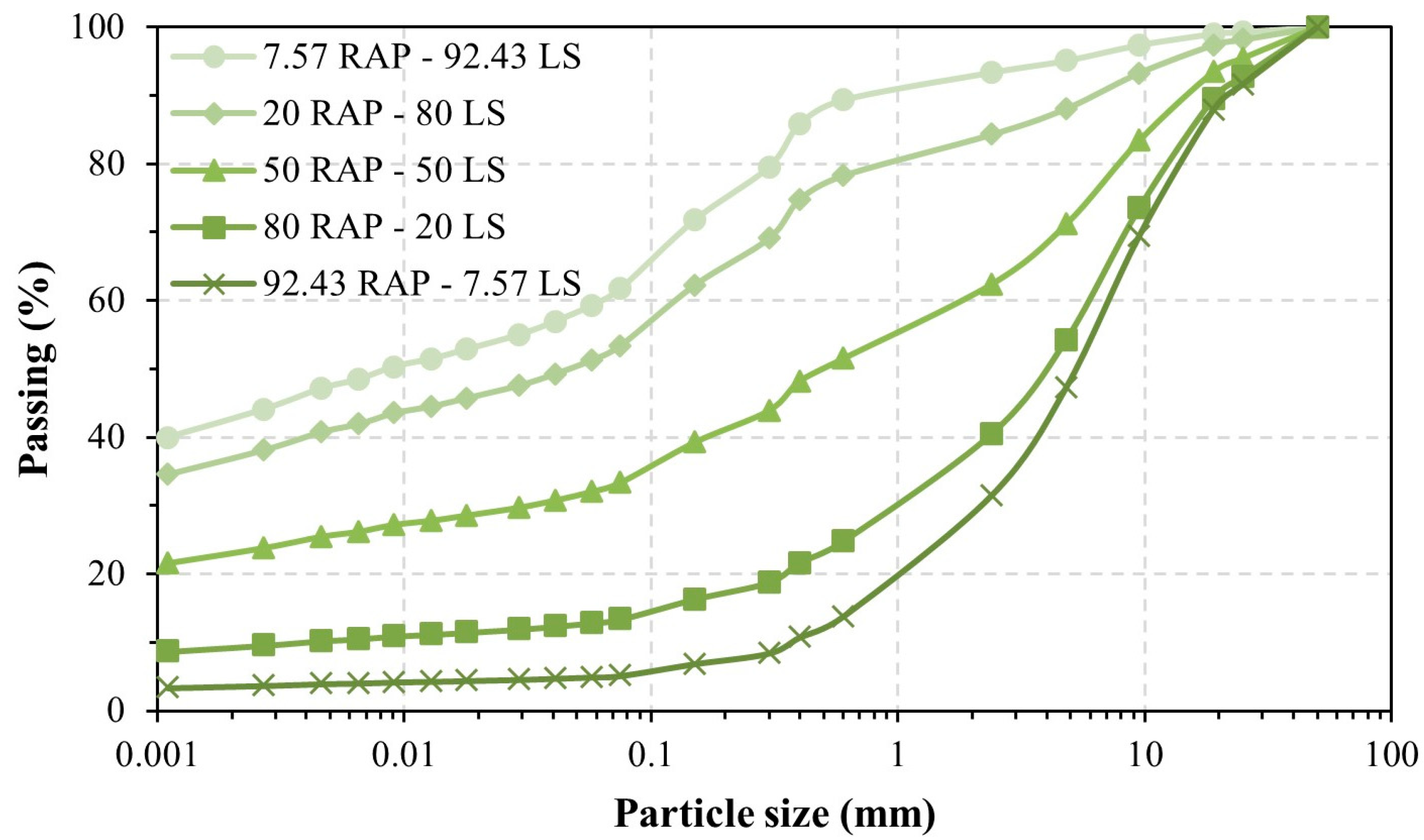 Infrastructures 10 00284 g003 Infrastructures 10 00284 g003