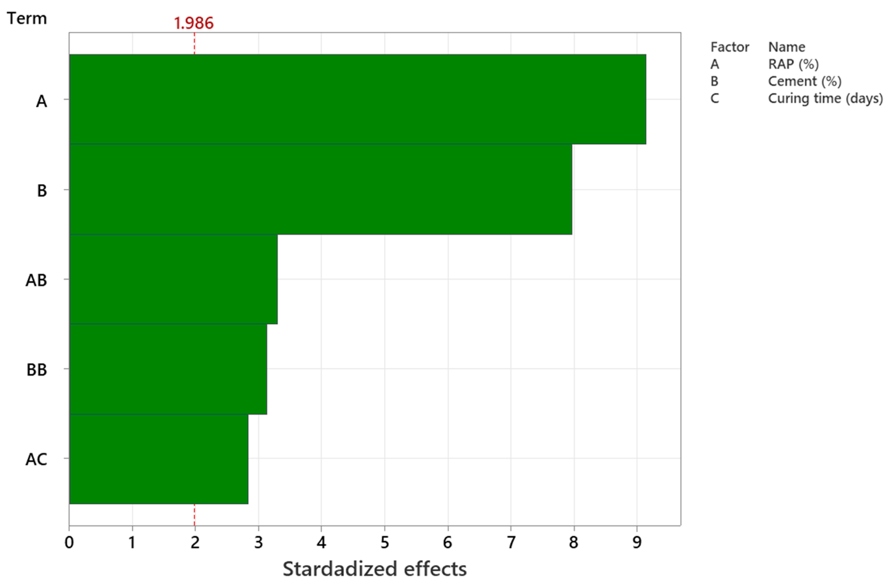 Infrastructures 10 00284 g005 Infrastructures 10 00284 g005