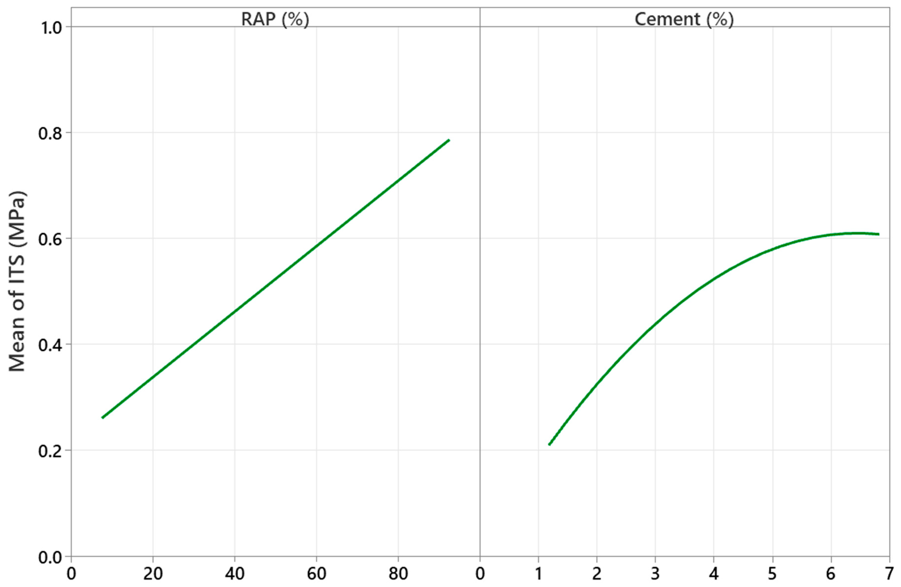 Infrastructures 10 00284 g006 Infrastructures 10 00284 g006