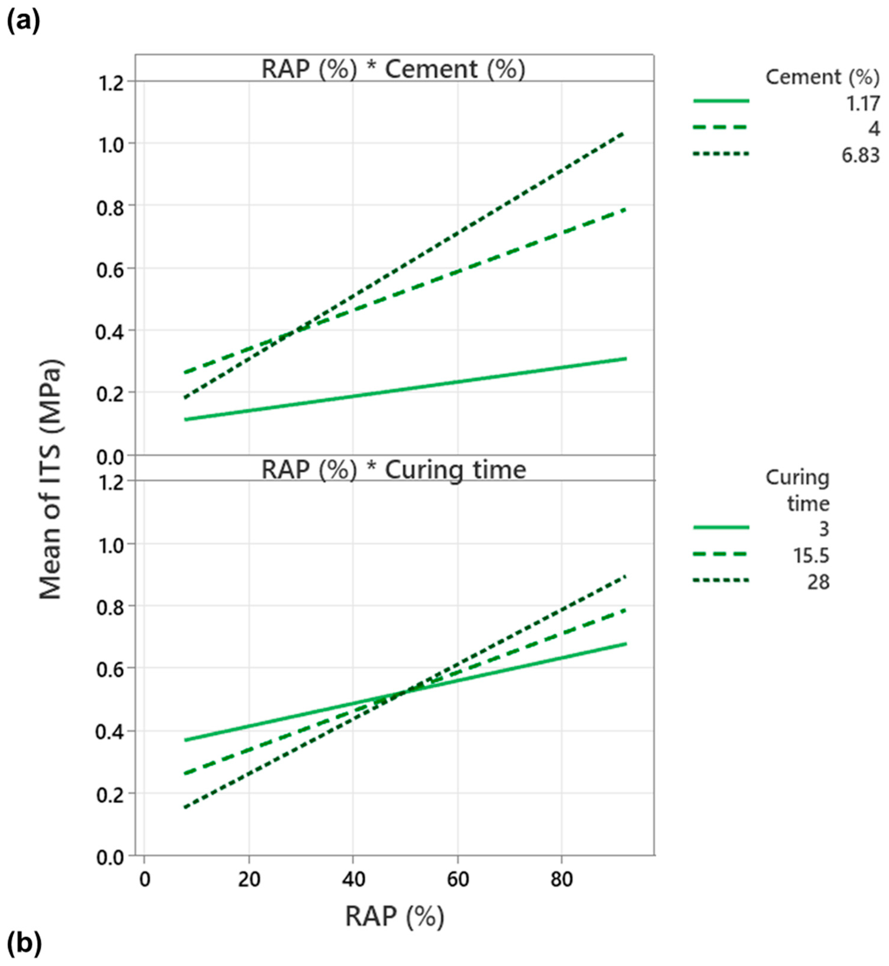 Infrastructures 10 00284 g007 Infrastructures 10 00284 g007