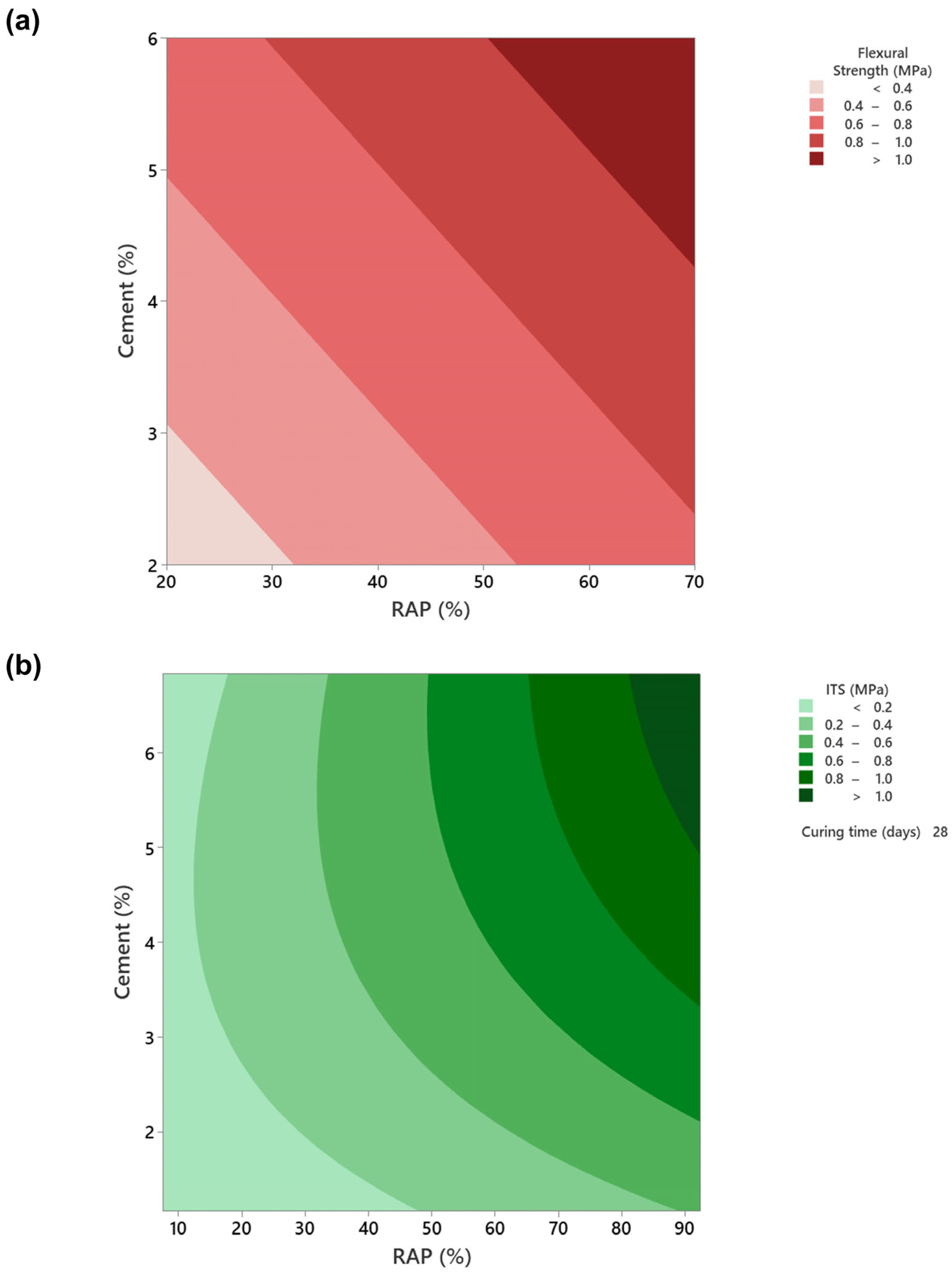 Infrastructures 10 00284 g009 Infrastructures 10 00284 g009
