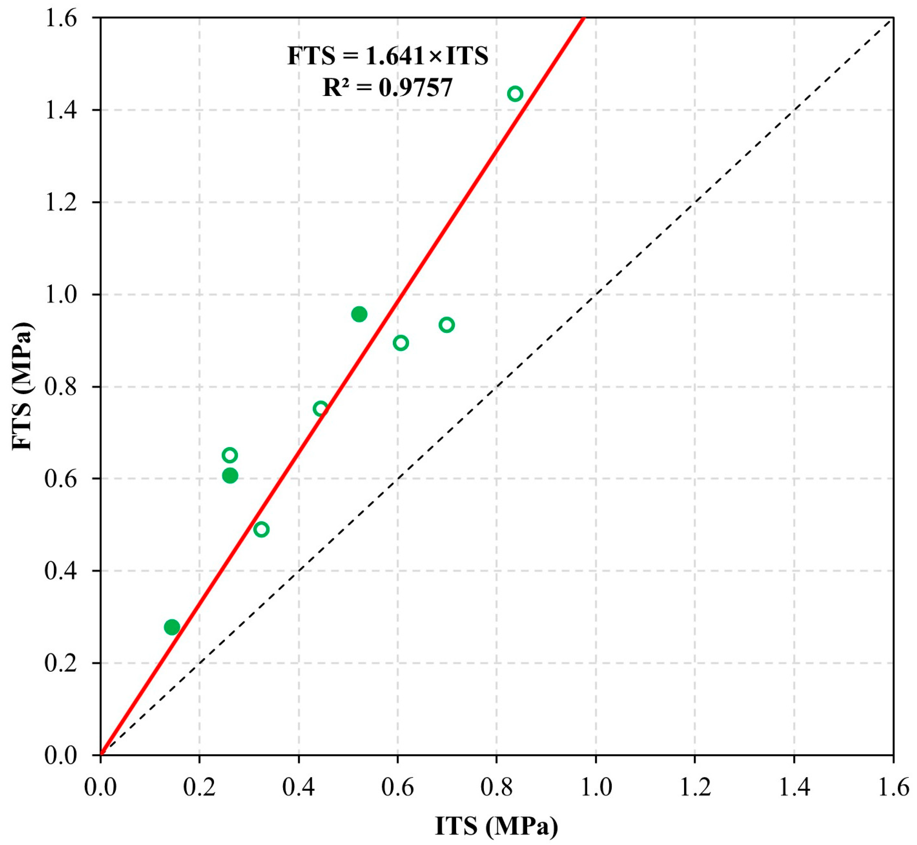 Infrastructures 10 00284 g010 Infrastructures 10 00284 g010