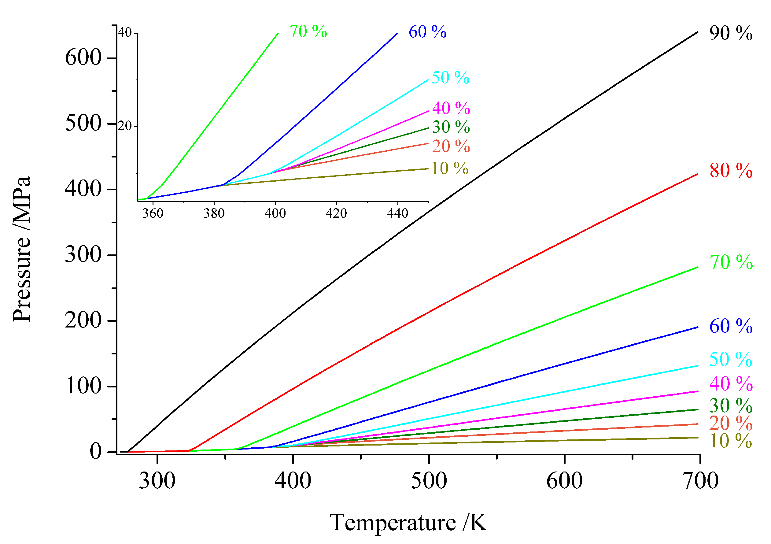 Давление температура одновременно. Temperature diagram. Pressure temperature html5. Energy density of Ammonia. Ammonia fuming.