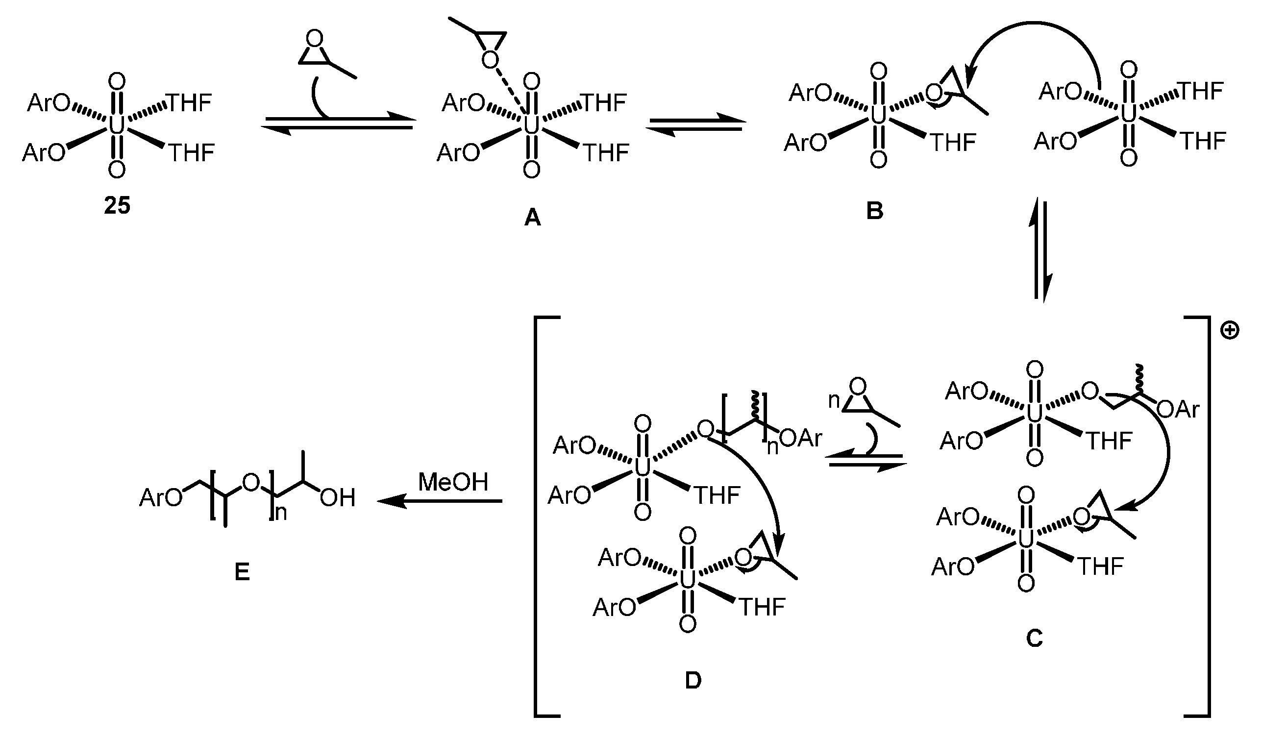 Inorganics 03 00392 g034