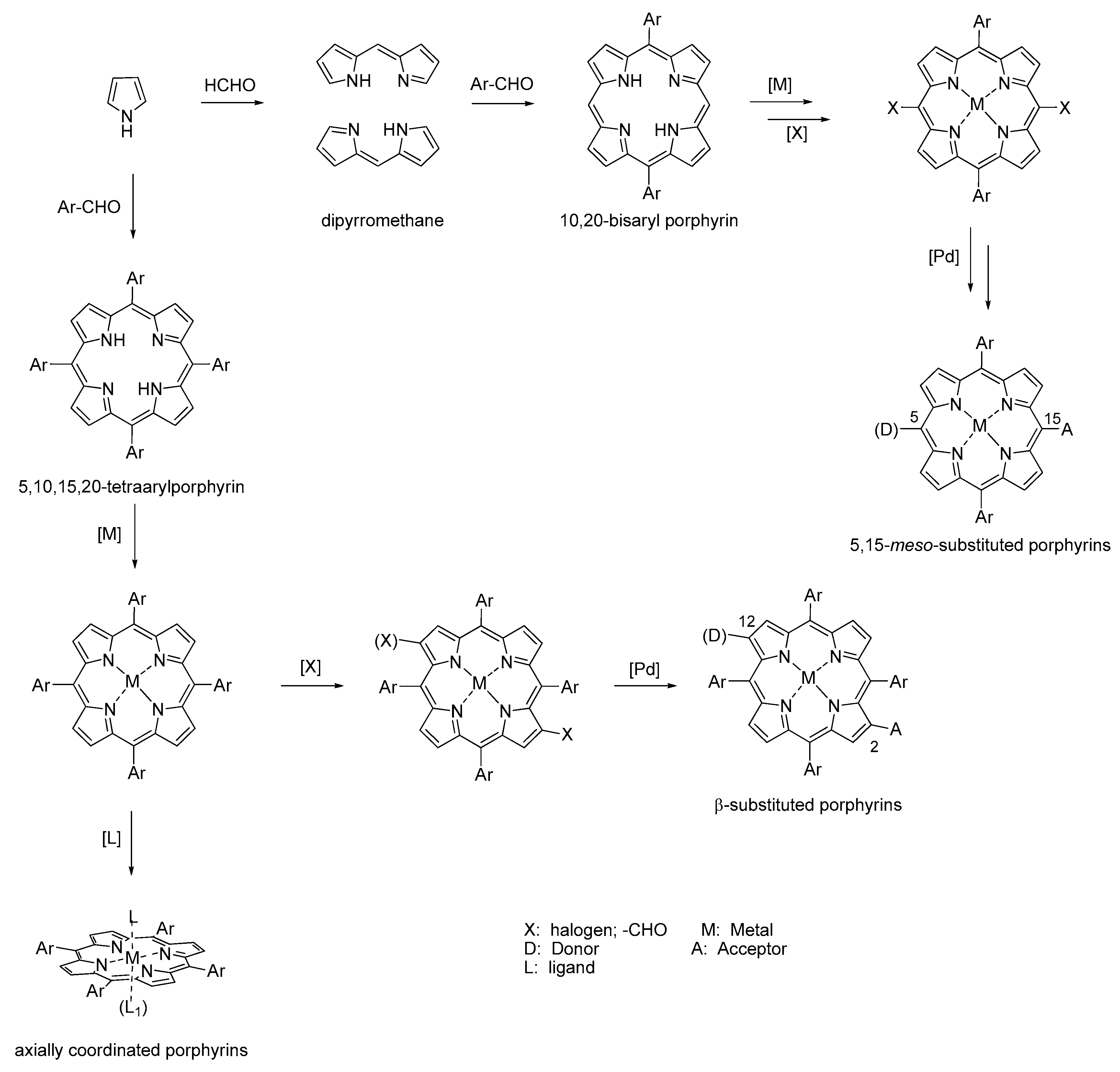 Inorganics 06 00081 sch001