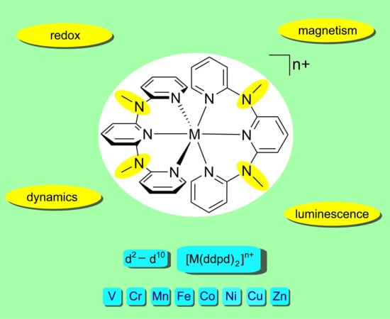 Inorganics | Free Full-Text | Ddpd as Expanded Terpyridine: Dramatic  Effects of Symmetry and Electronic Properties in First Row Transition Metal  Complexes | HTML
